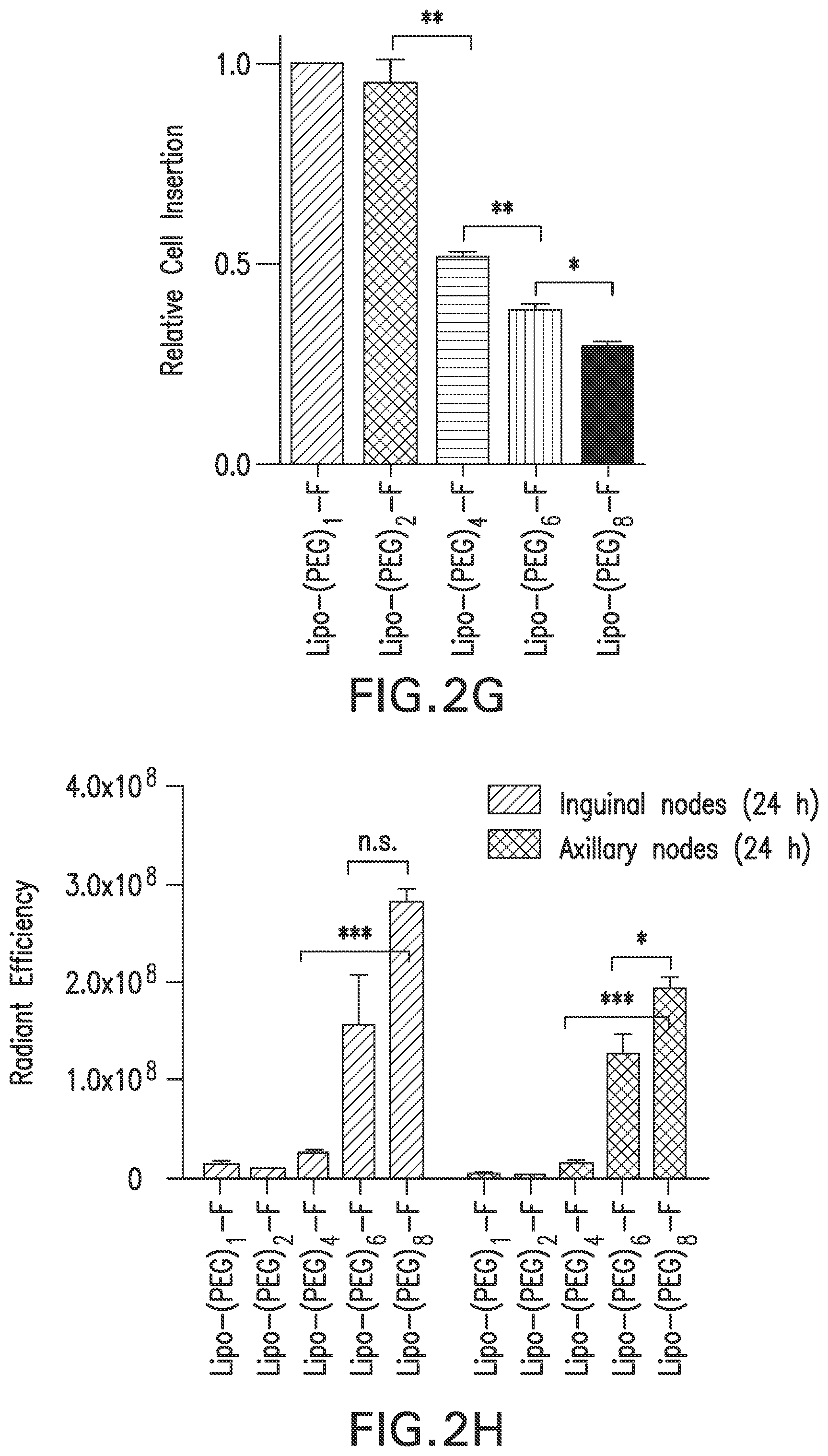 Patent US12303566 Figure 10 – Immunostimulatory compositions and methods of use thereof