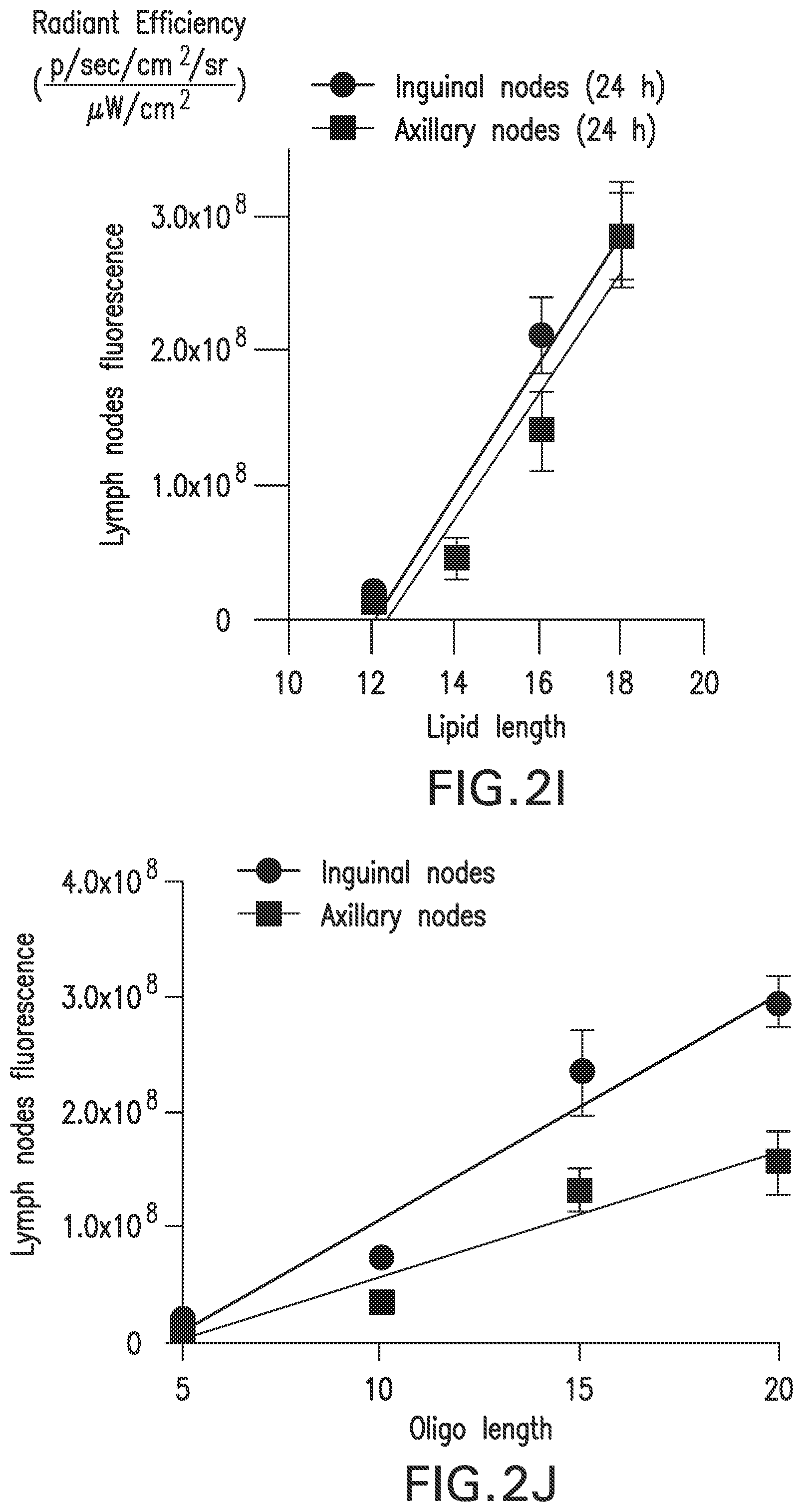 Patent US12303566 Figure 11 – Immunostimulatory compositions and methods of use thereof