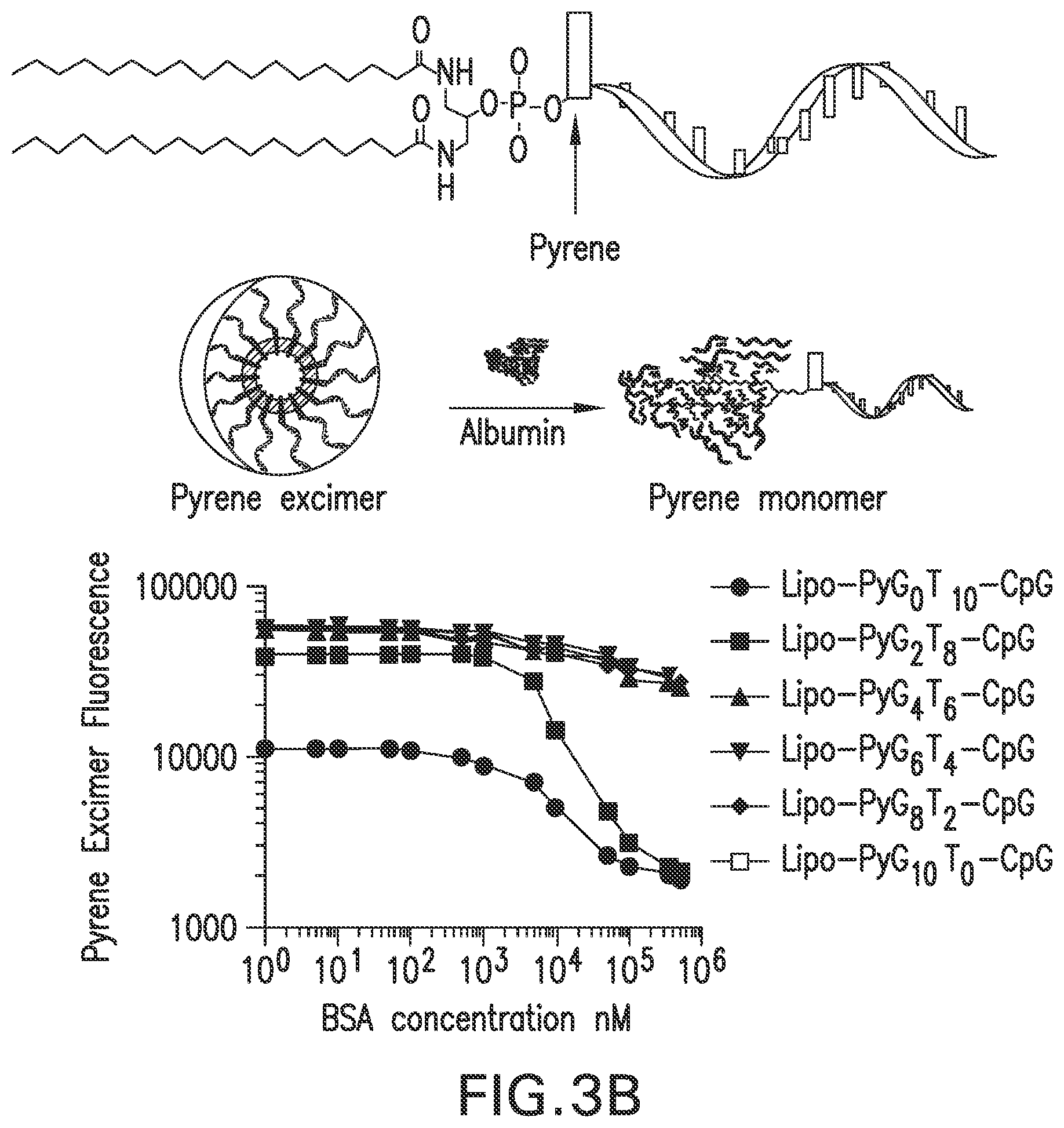 Patent US12303566 Figure 13 – Immunostimulatory compositions and methods of use thereof