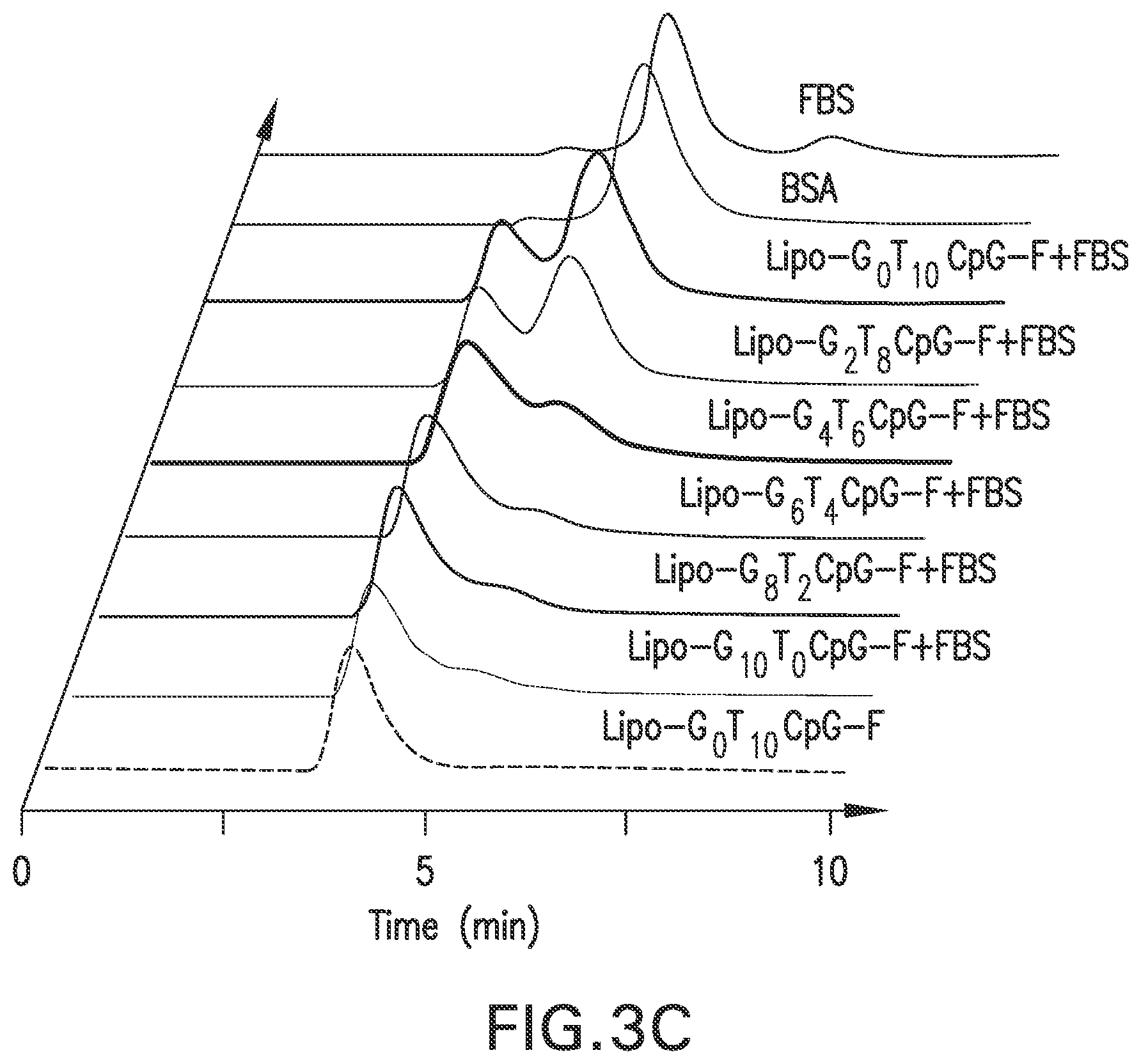 Patent US12303566 Figure 14 – Immunostimulatory compositions and methods of use thereof