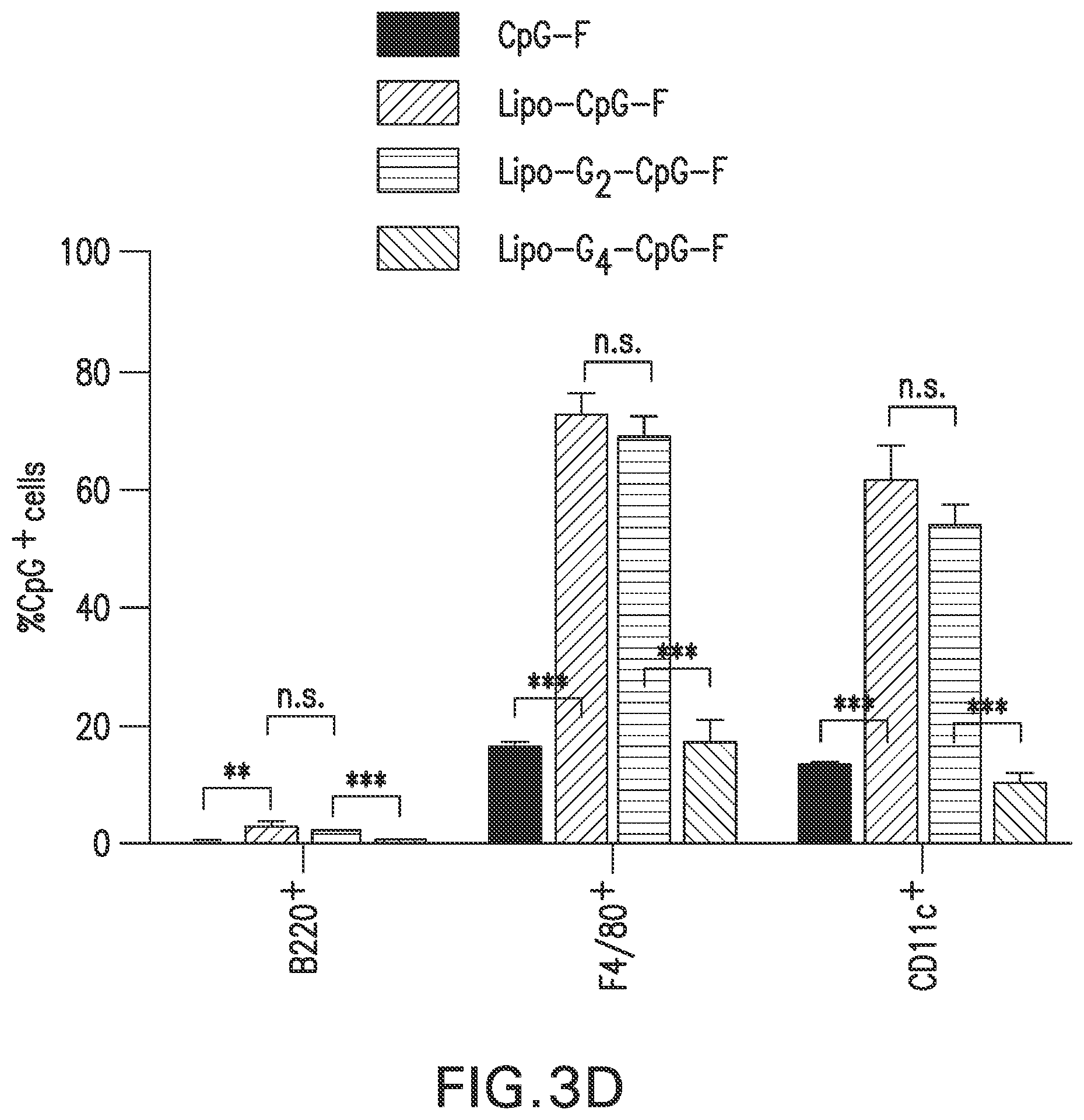 Patent US12303566 Figure 15 – Immunostimulatory compositions and methods of use thereof