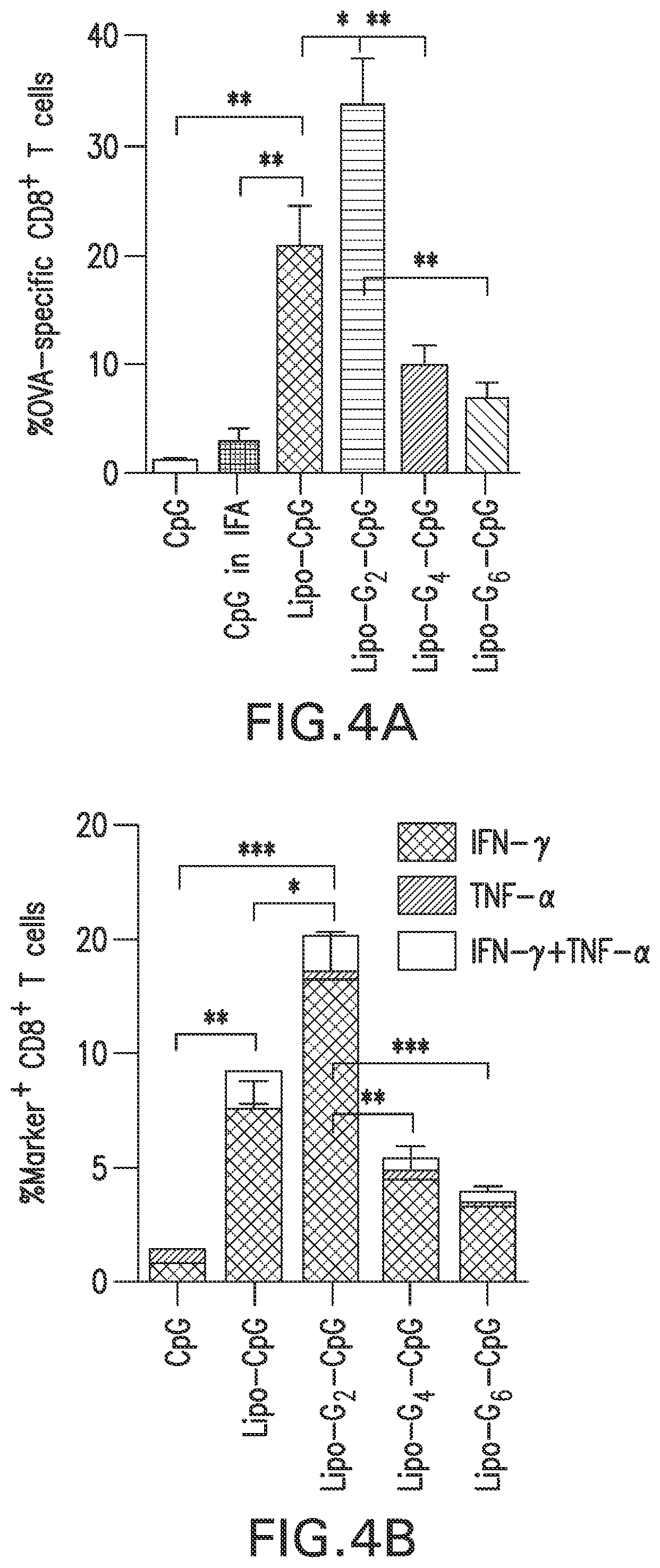 Patent US12303566 Figure 16 – Immunostimulatory compositions and methods of use thereof