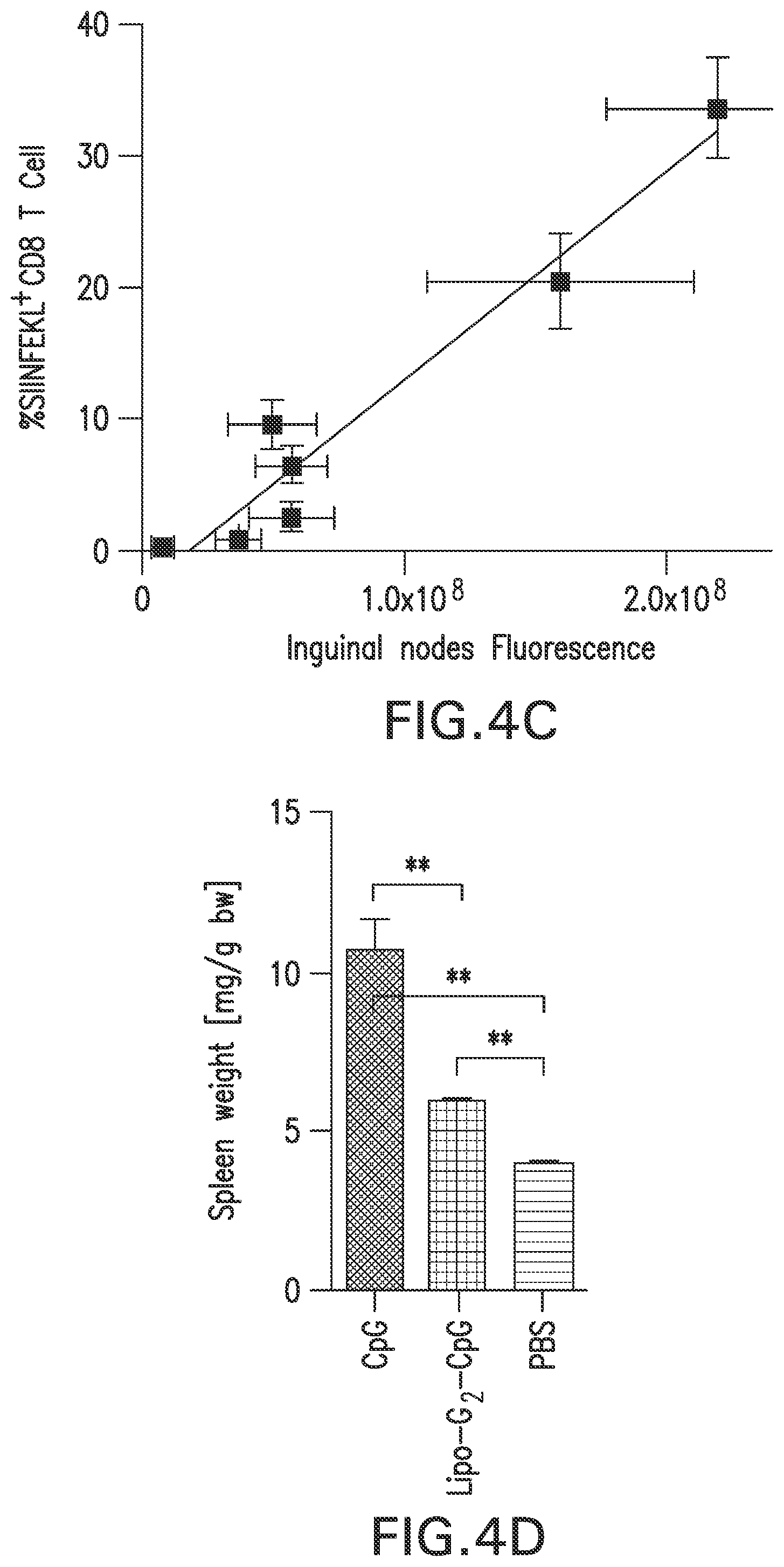 Patent US12303566 Figure 17 – Immunostimulatory compositions and methods of use thereof