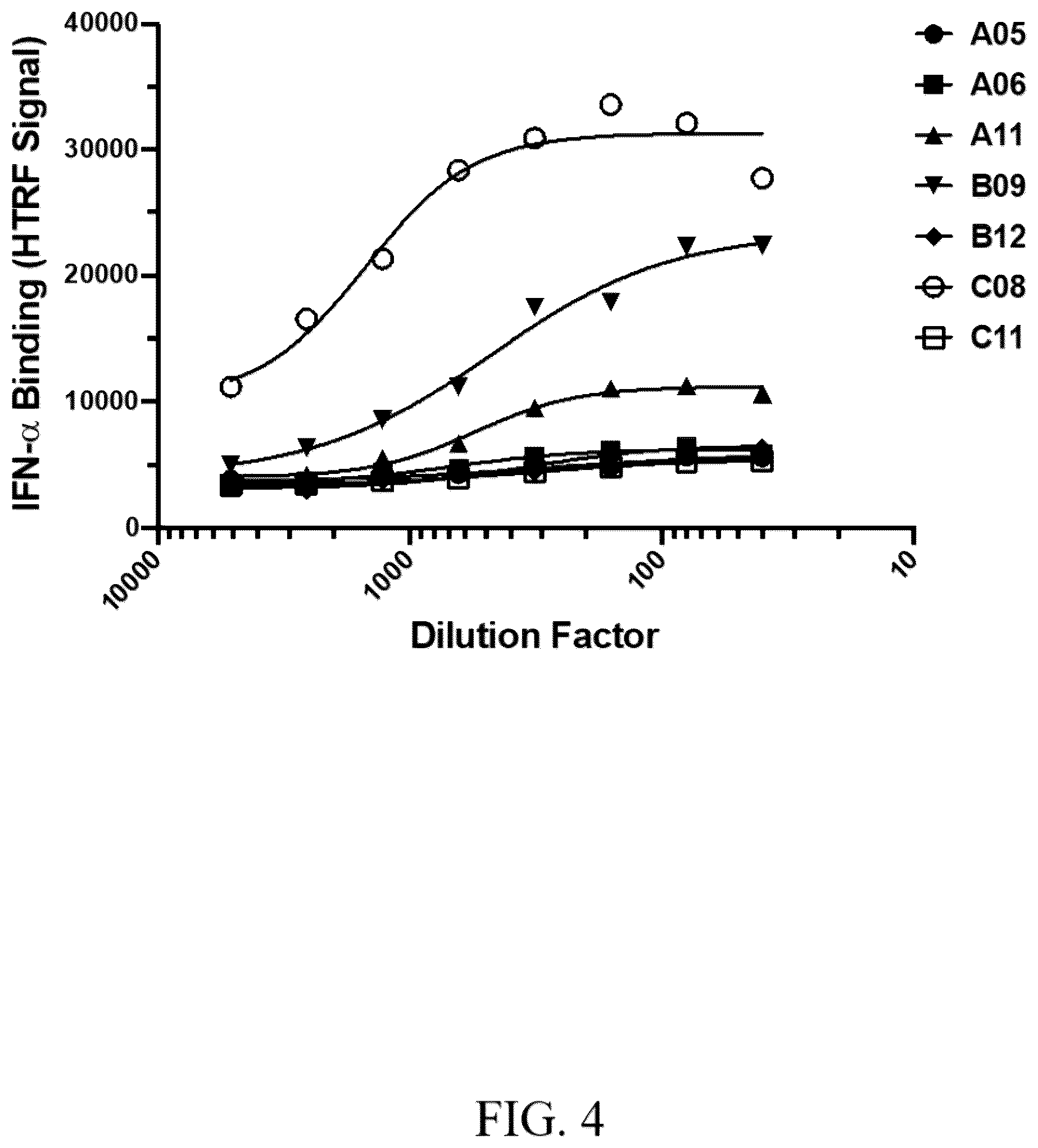 Patent US12303567 Figure 4 – Compositions of protein complexes and methods of use thereof