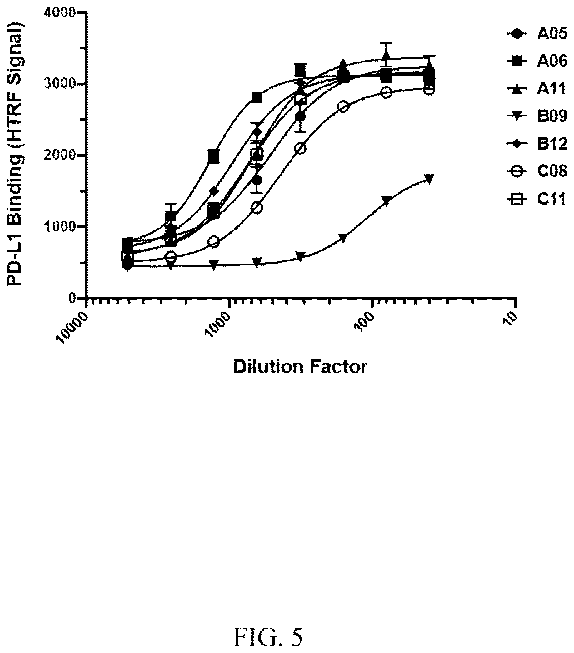 Patent US12303567 Figure 5 – Compositions of protein complexes and methods of use thereof