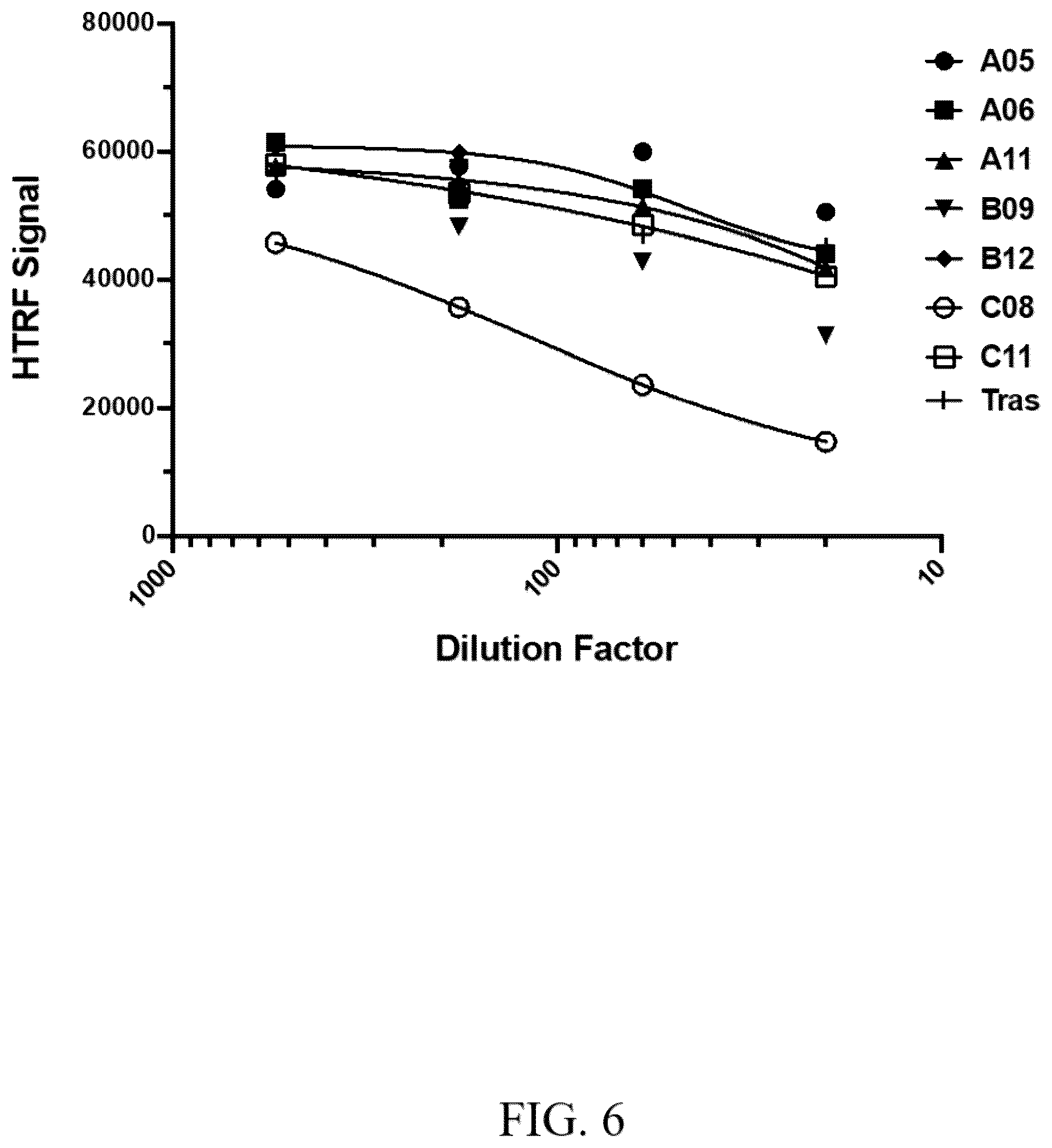 Patent US12303567 Figure 6 – Compositions of protein complexes and methods of use thereof