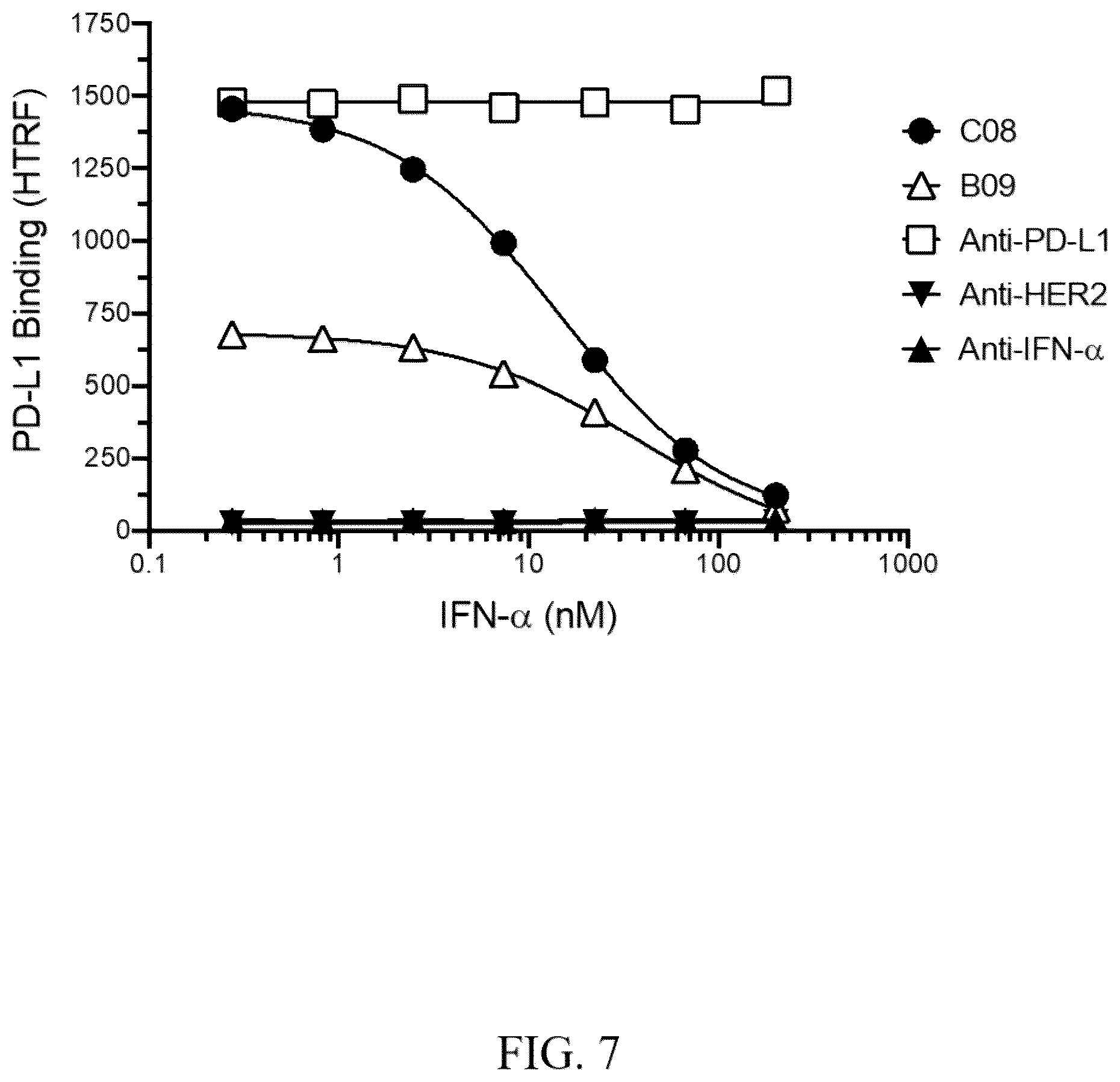 Patent US12303567 Figure 7 – Compositions of protein complexes and methods of use thereof