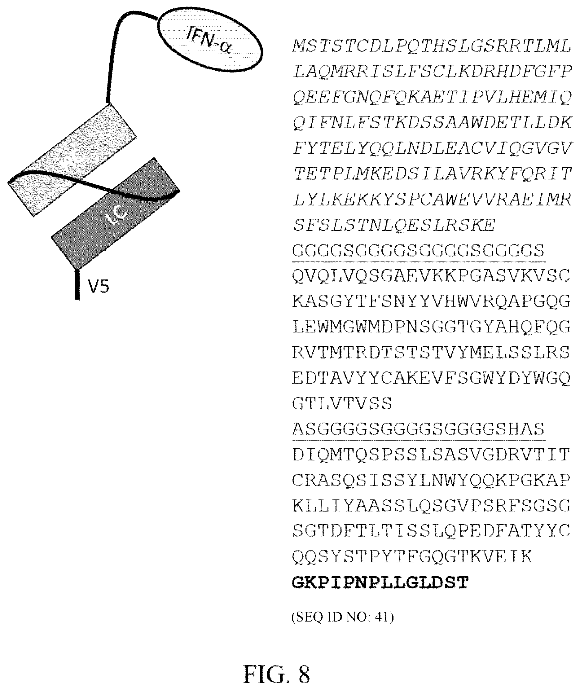 Patent US12303567 Figure 8 – Compositions of protein complexes and methods of use thereof