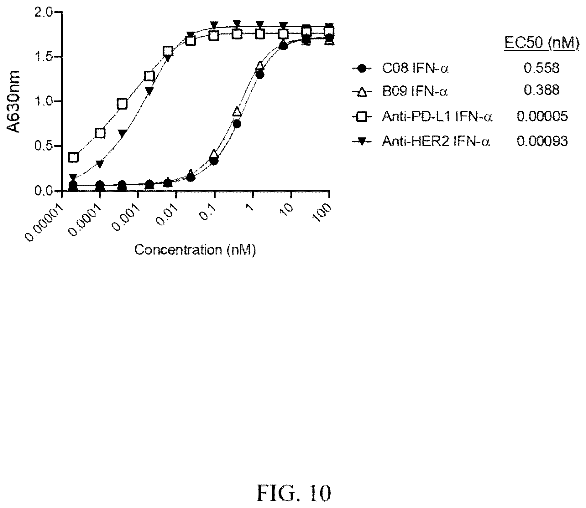 Patent US12303567 Figure 10 – Compositions of protein complexes and methods of use thereof