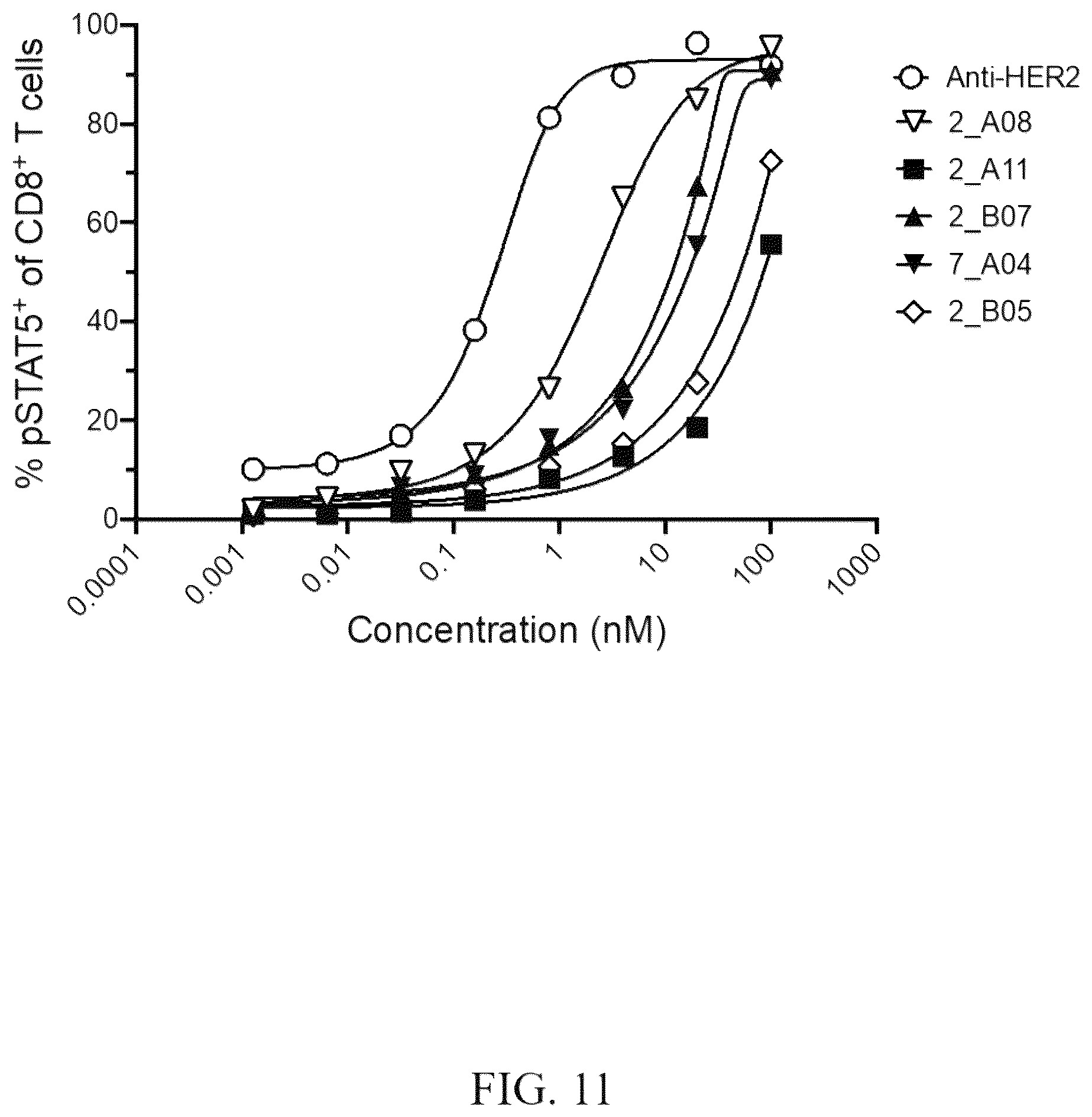 Patent US12303567 Figure 11 – Compositions of protein complexes and methods of use thereof