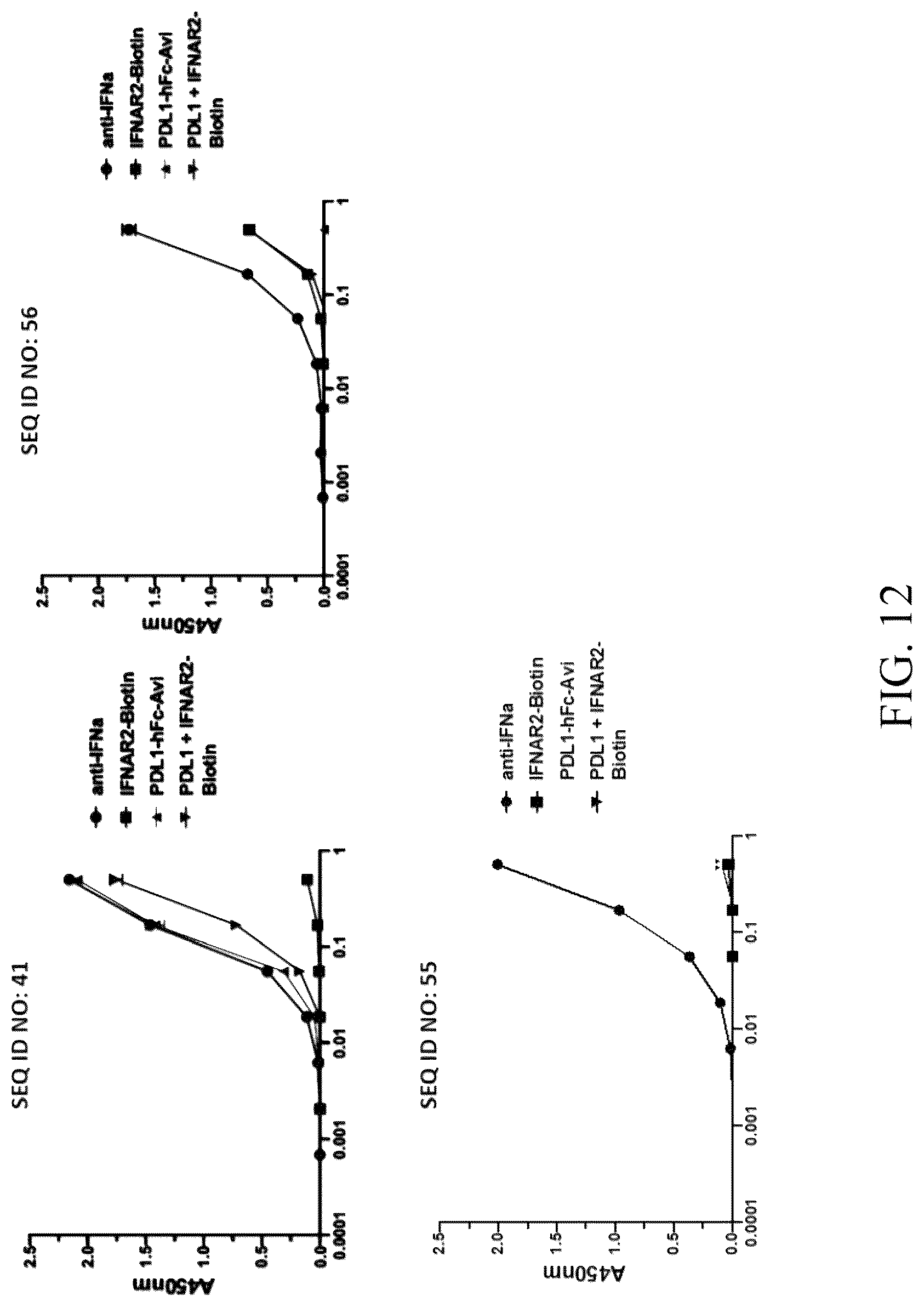 Patent US12303567 Figure 12 – Compositions of protein complexes and methods of use thereof