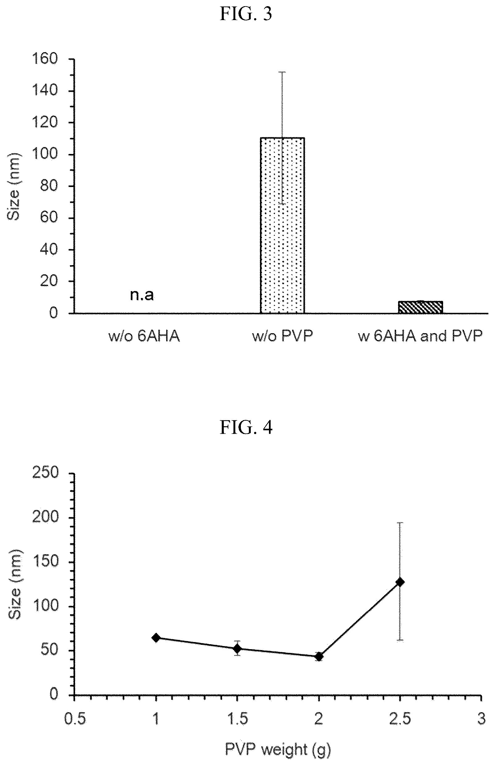 Patent US12303568 Figure 2 – Cerium oxide nanocomplex and a composition for preventing or treating peritonitis comprising the same