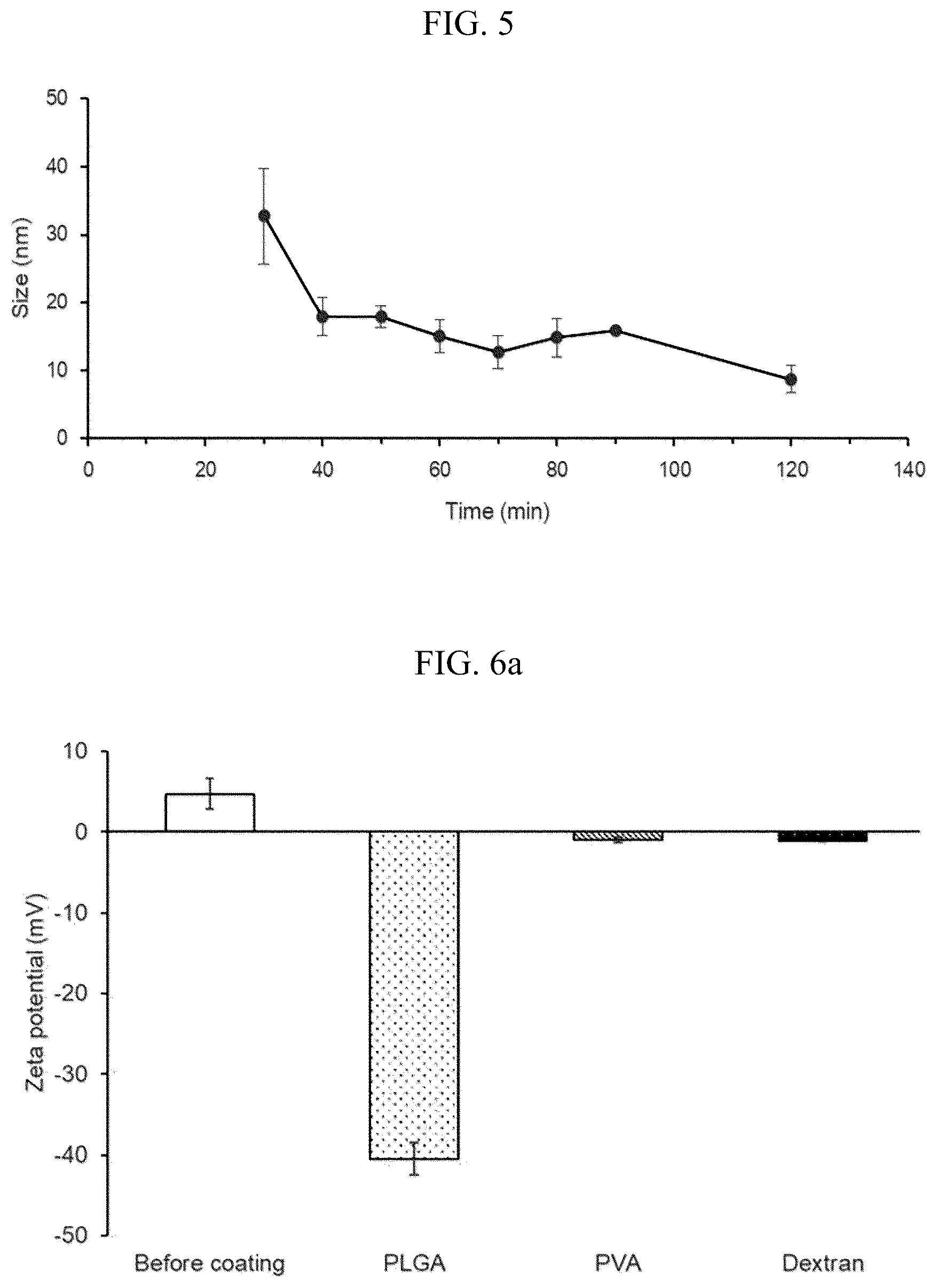 Patent US12303568 Figure 3 – Cerium oxide nanocomplex and a composition for preventing or treating peritonitis comprising the same