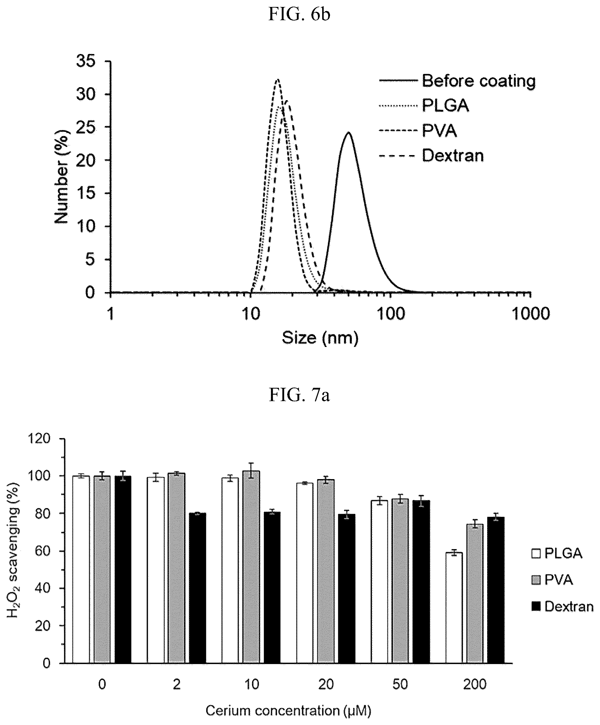 Patent US12303568 Figure 4 – Cerium oxide nanocomplex and a composition for preventing or treating peritonitis comprising the same