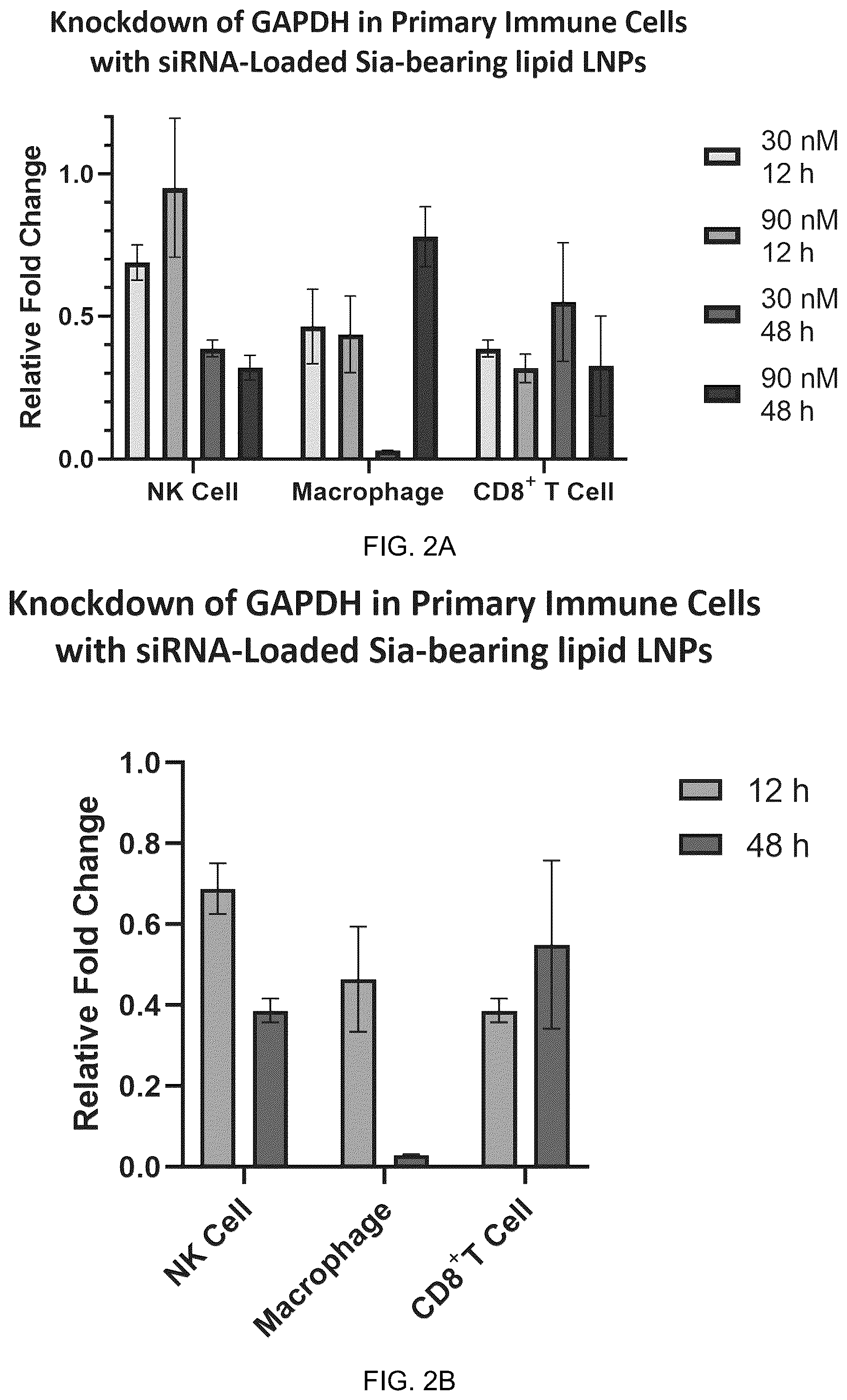 Patent US12303569 Figure 3 – Lipid nanoparticle compositions and uses thereof