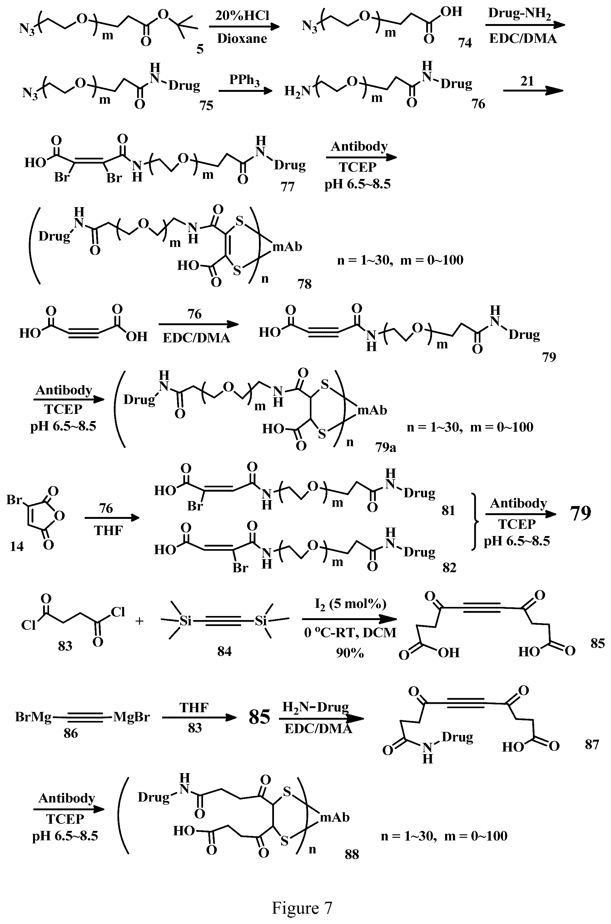 Patent US12303571 Figure 7 – Specific conjugation linkers, specific immunoconjugates thereof, methods of making and uses such conjugates thereof