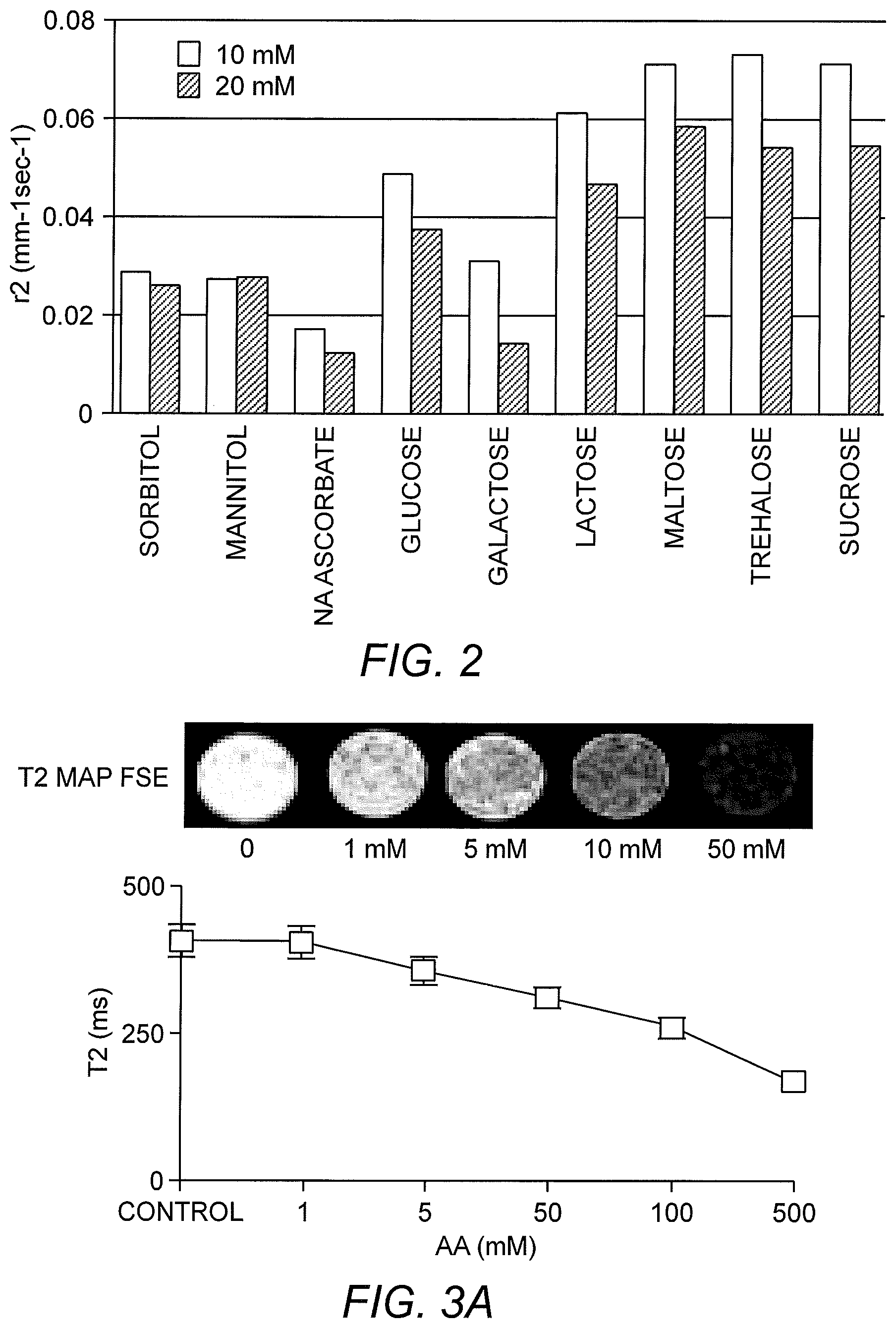 Patent US12303572 Figure 2 – Ascorbate formulations and methods of use as contrast agents