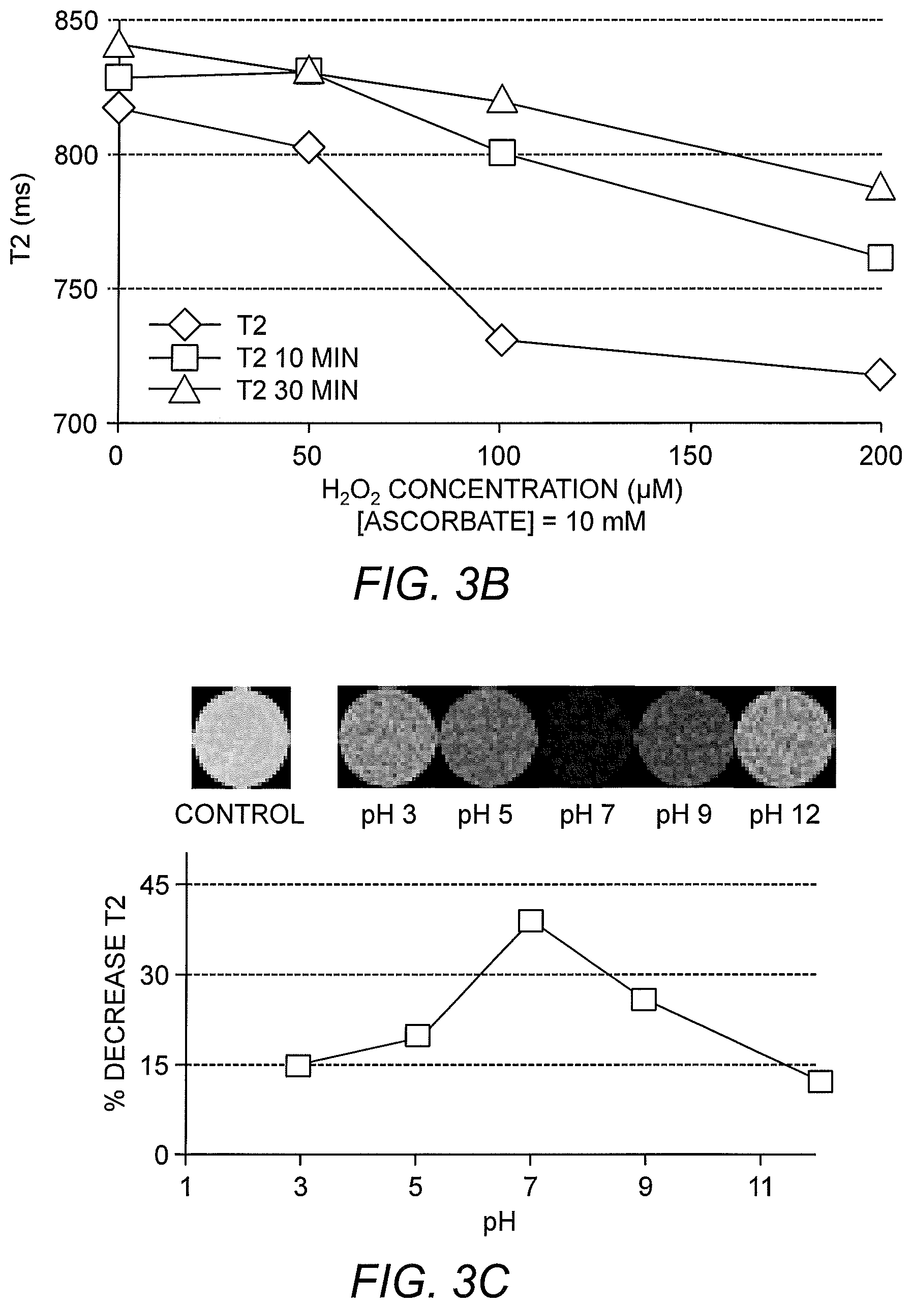 Patent US12303572 Figure 3 – Ascorbate formulations and methods of use as contrast agents