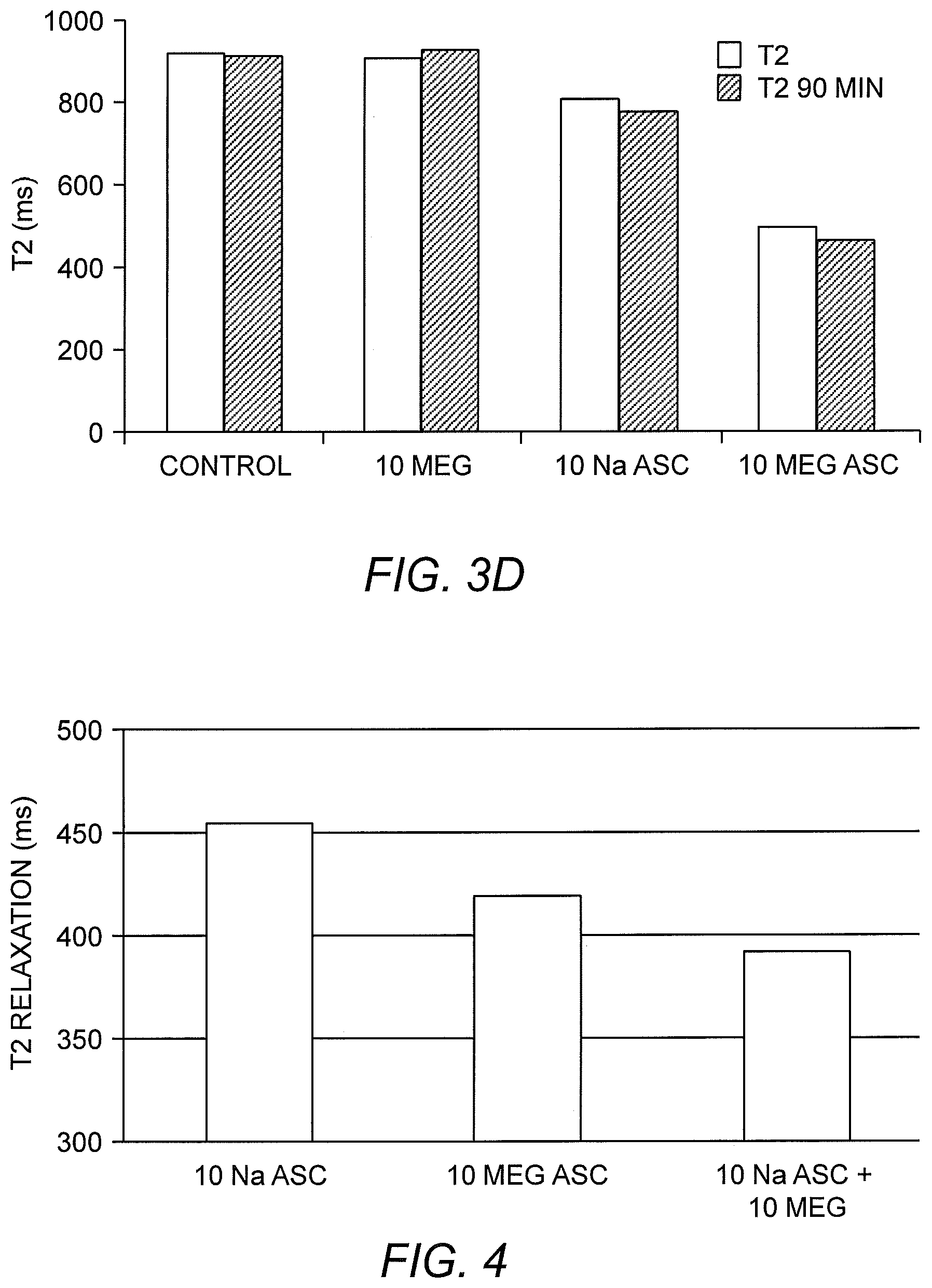 Patent US12303572 Figure 4 – Ascorbate formulations and methods of use as contrast agents