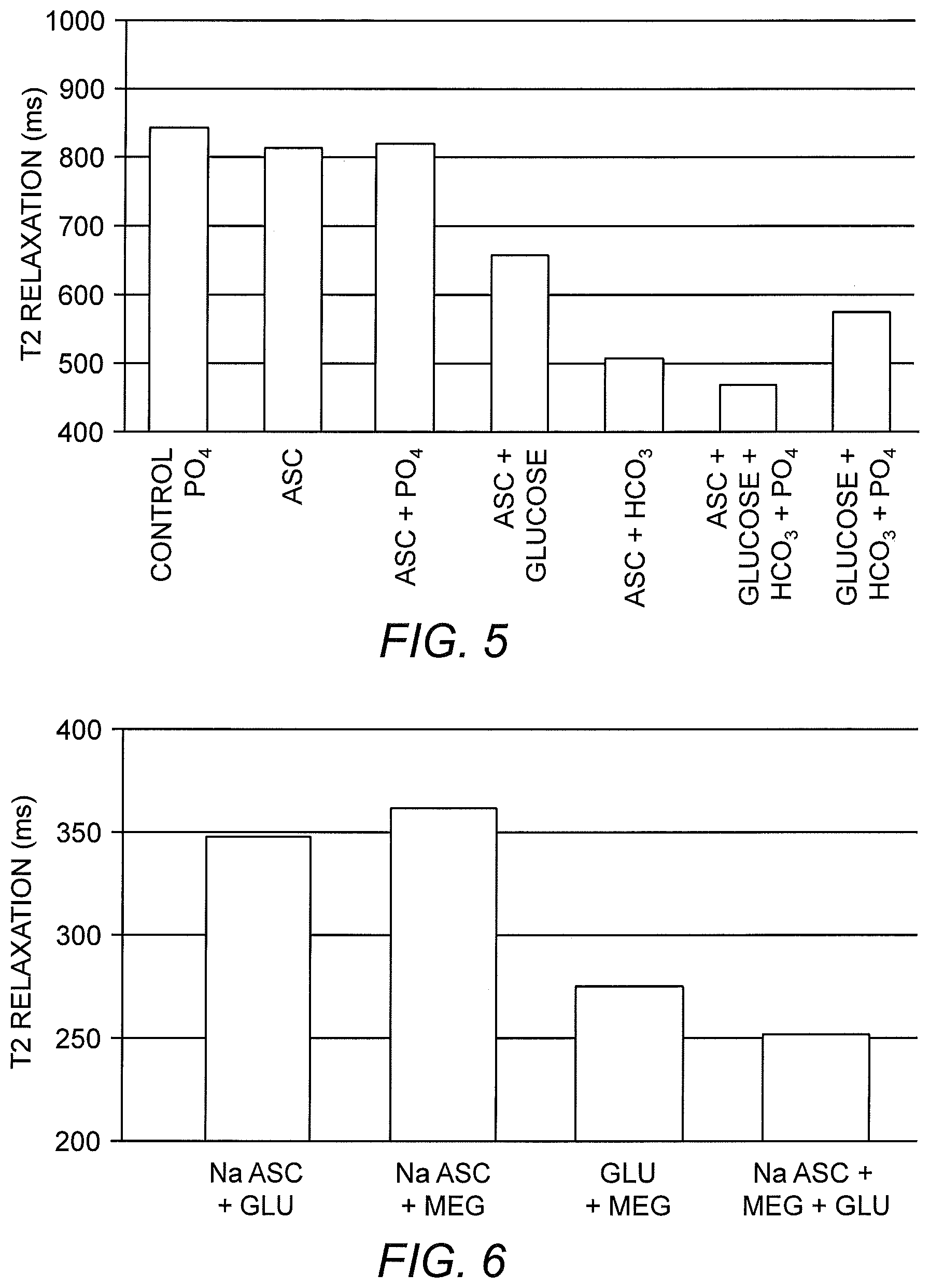 Patent US12303572 Figure 5 – Ascorbate formulations and methods of use as contrast agents