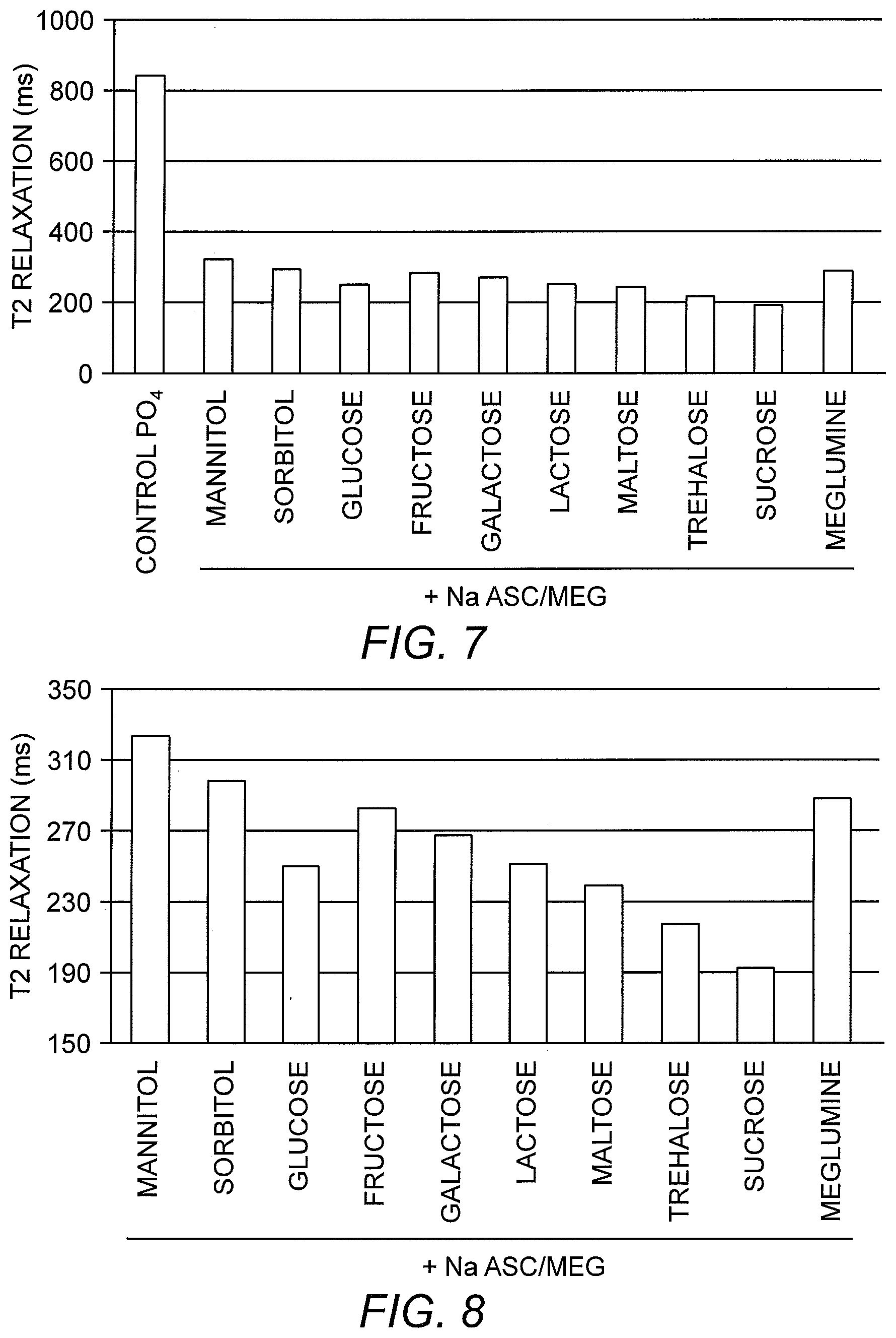 Patent US12303572 Figure 6 – Ascorbate formulations and methods of use as contrast agents