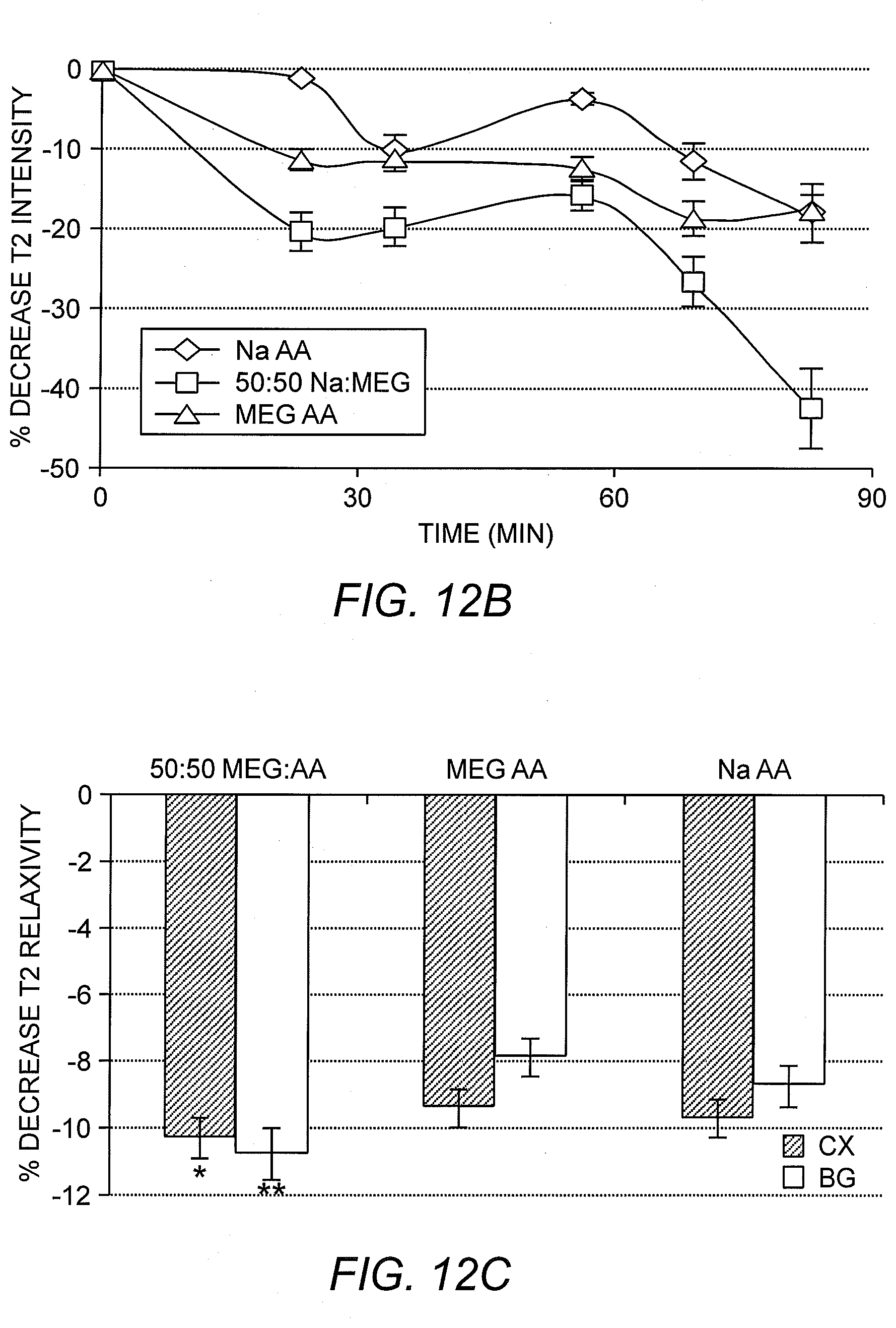 Patent US12303572 Figure 11 – Ascorbate formulations and methods of use as contrast agents