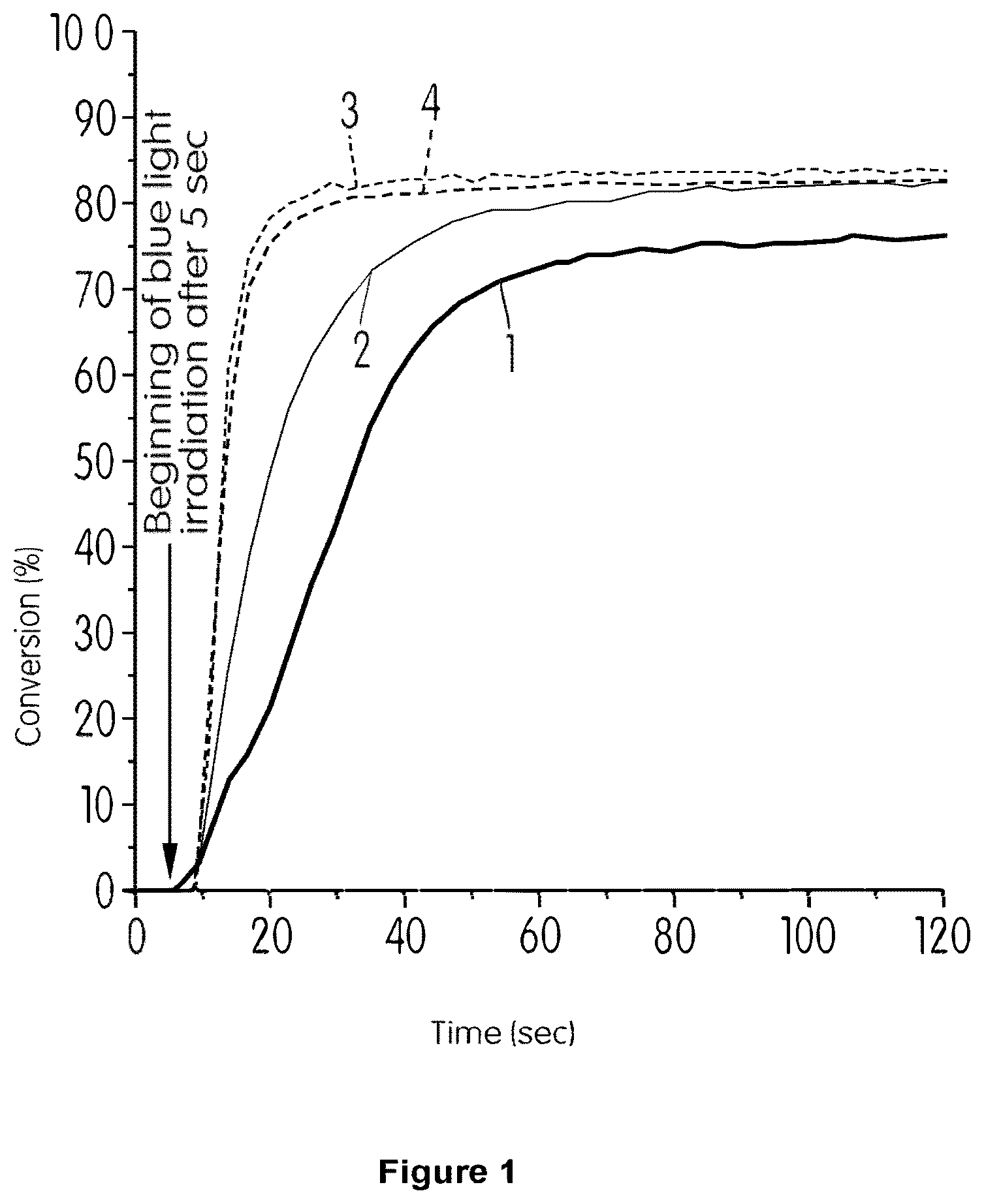 Patent US12303574 Figure 1 – Dental composition