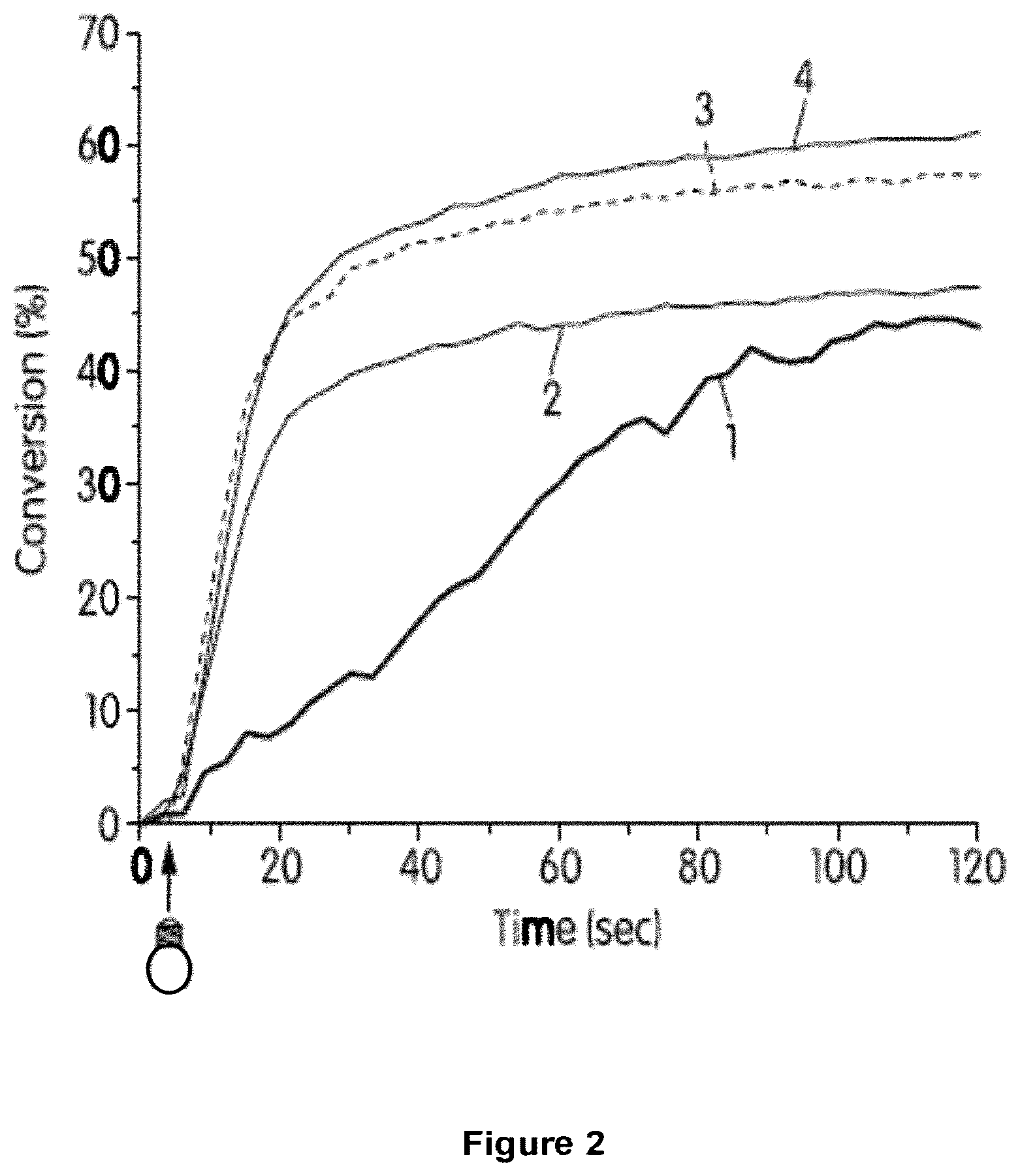 Patent US12303574 Figure 2 – Dental composition