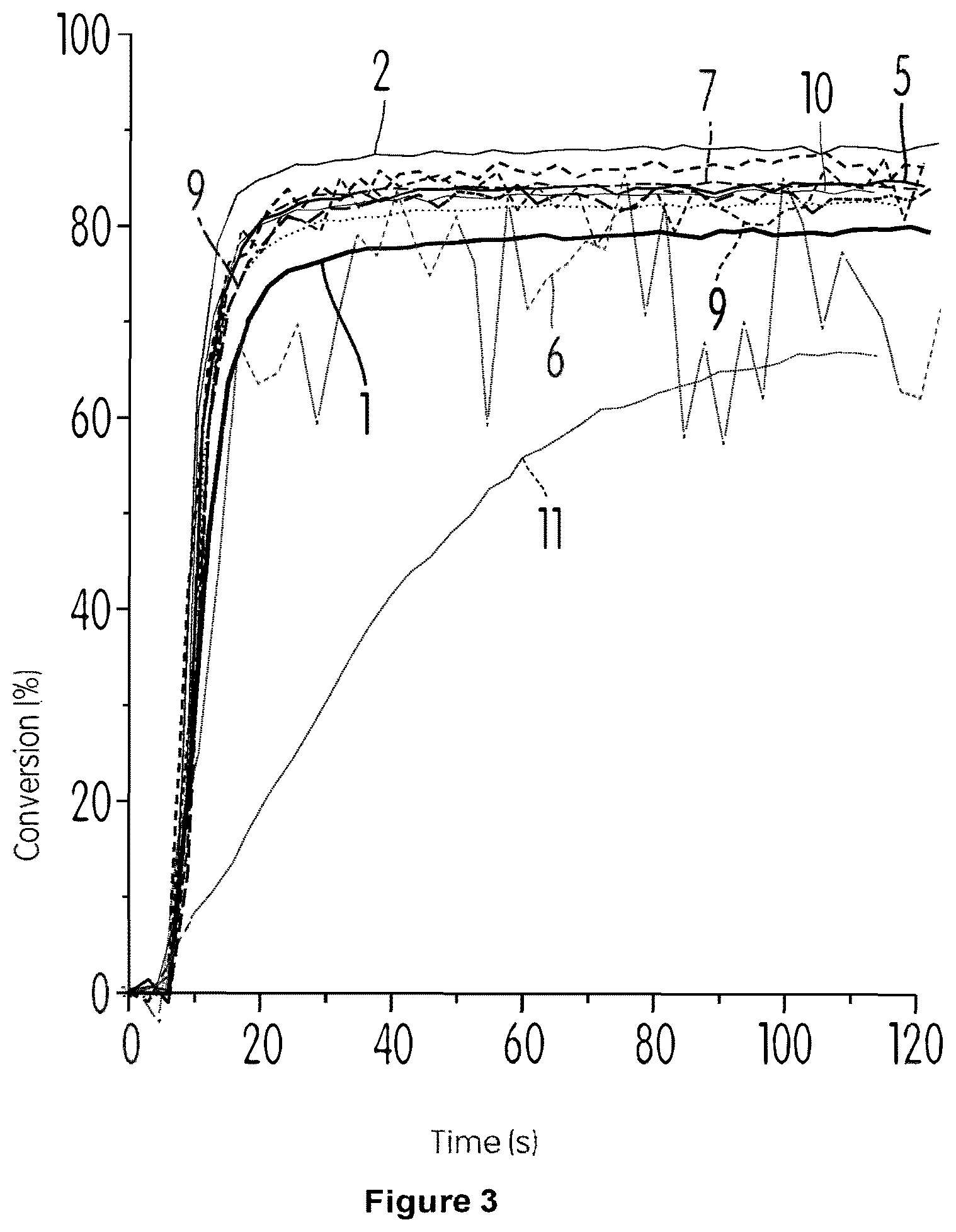 Patent US12303574 Figure 3 – Dental composition