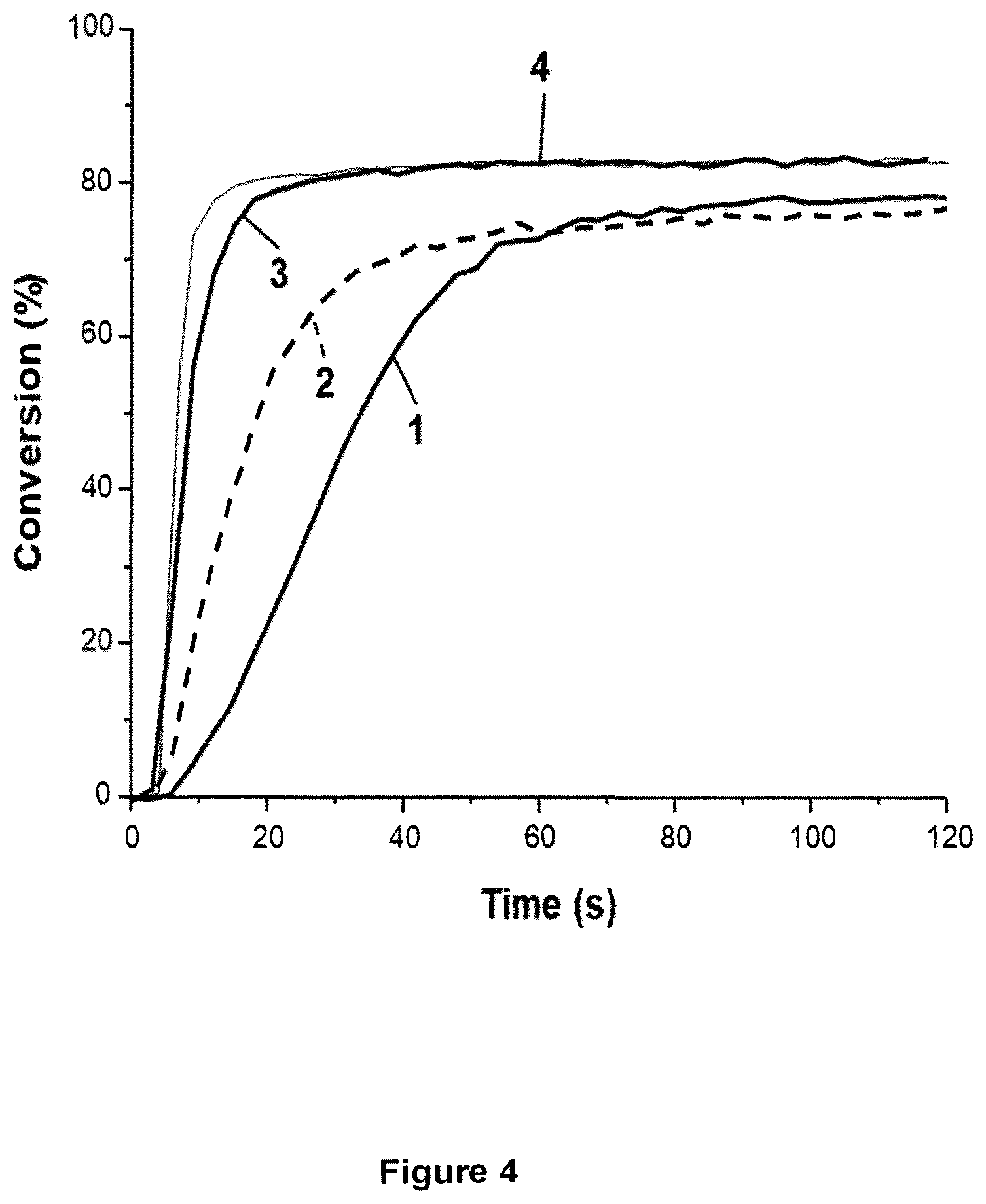 Patent US12303574 Figure 4 – Dental composition