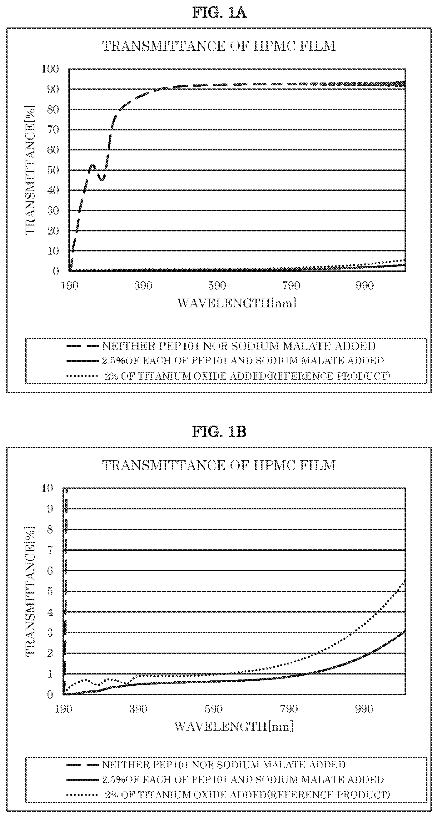 Patent US12303575 Figure 1 – Film-forming composition containing surfactant or surfactant and salt as whitening agent