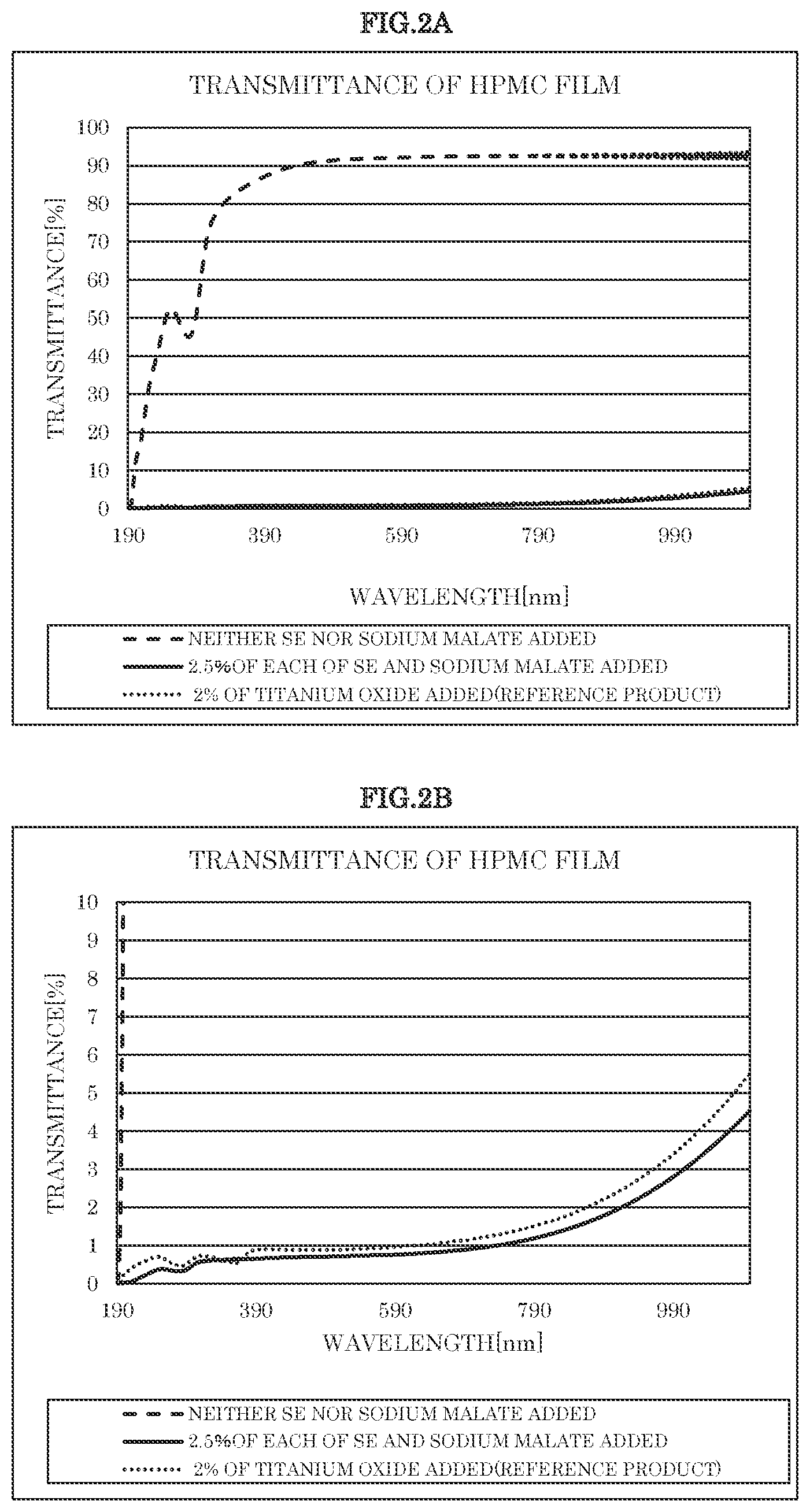 Patent US12303575 Figure 2 – Film-forming composition containing surfactant or surfactant and salt as whitening agent
