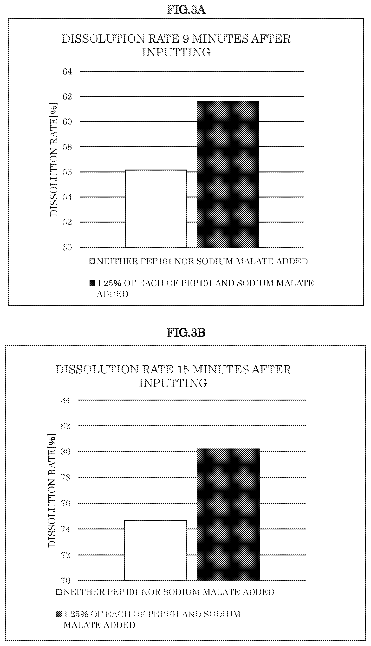 Patent US12303575 Figure 3 – Film-forming composition containing surfactant or surfactant and salt as whitening agent