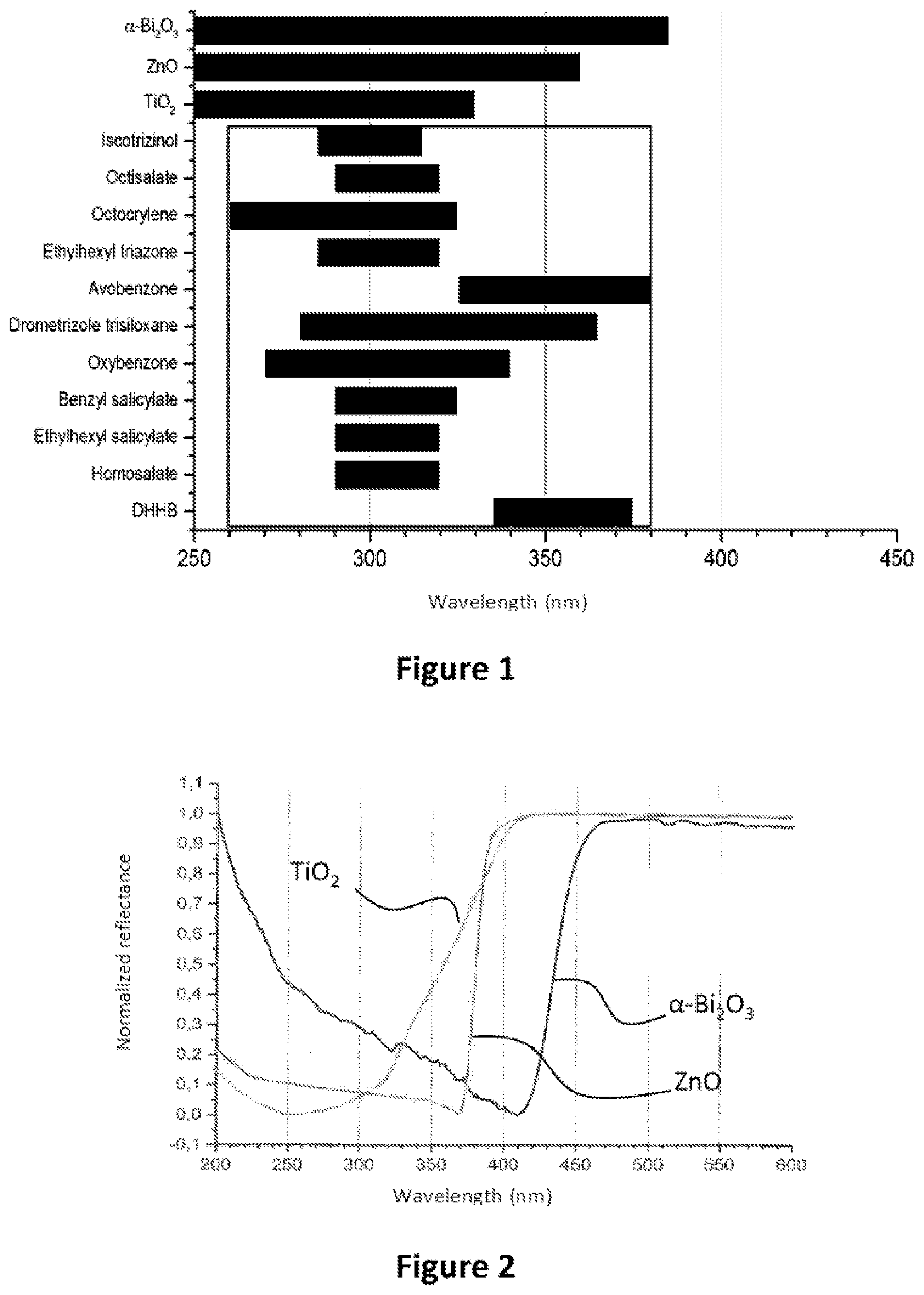 Patent US12303577 Figure 1 – Photonic barrier for topical use, comprising bismuth oxide colloids