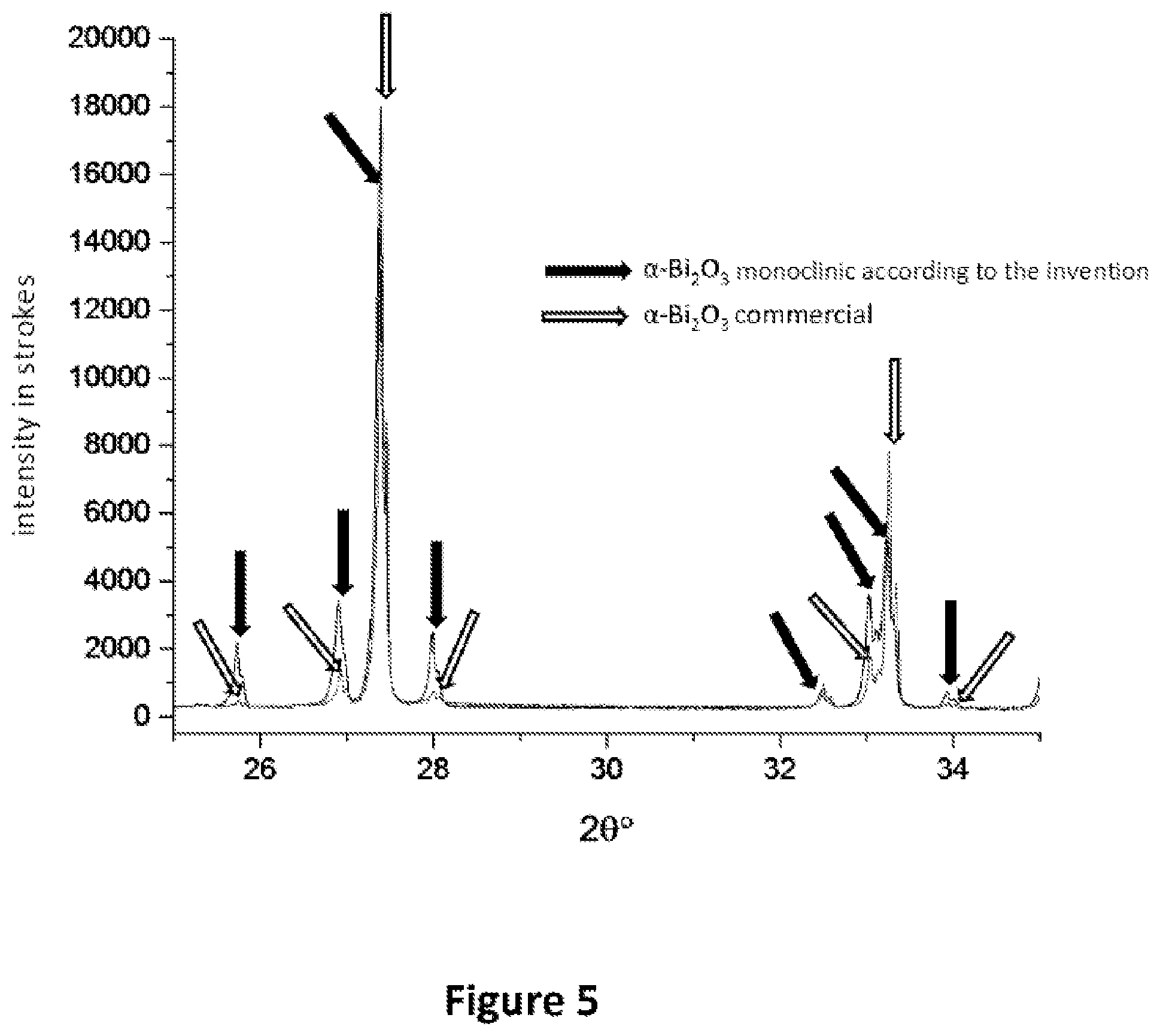 Patent US12303577 Figure 3 – Photonic barrier for topical use, comprising bismuth oxide colloids