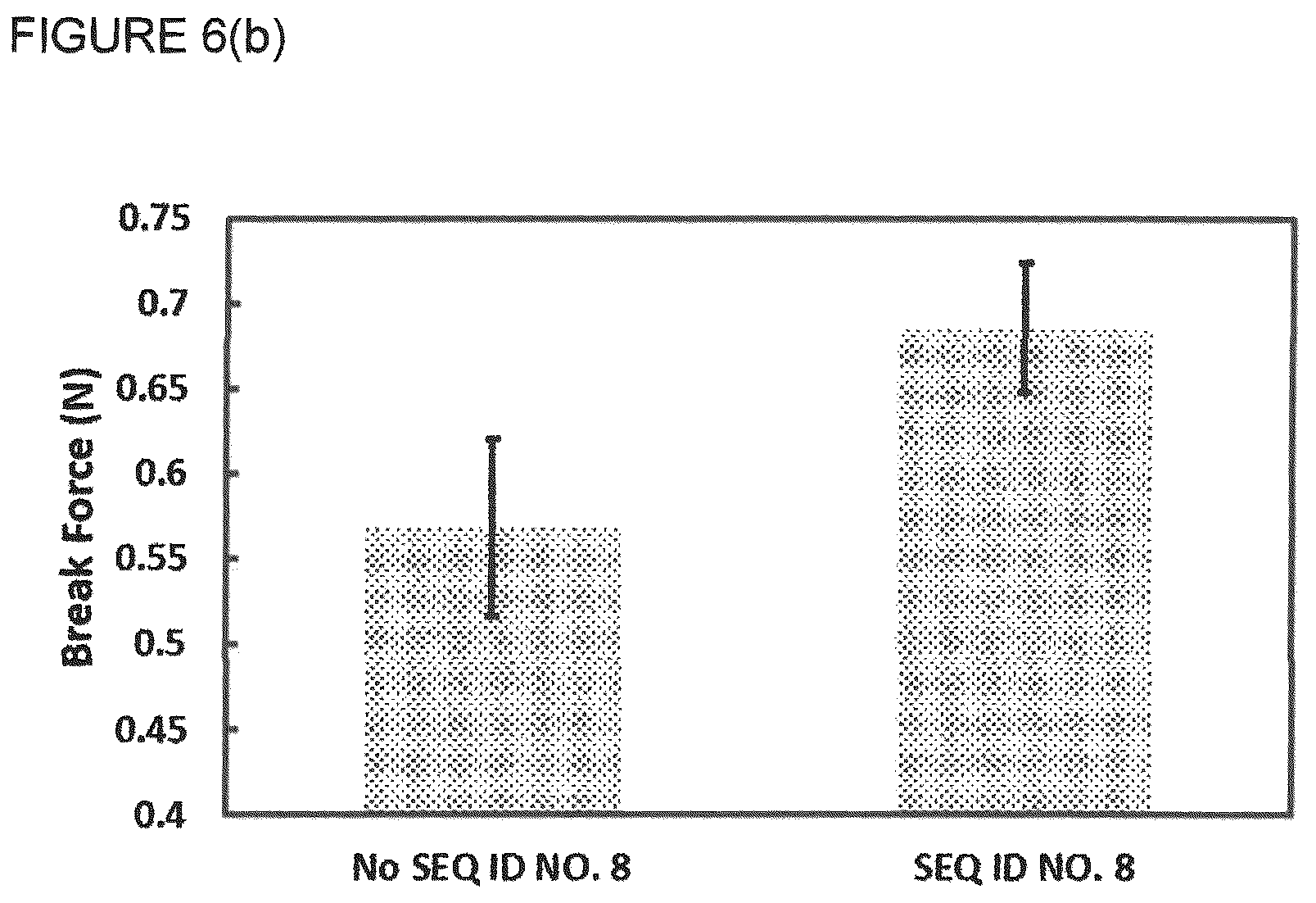 Patent US12303583 Figure 7 – Compositions and method of use for hair straightening and shaping