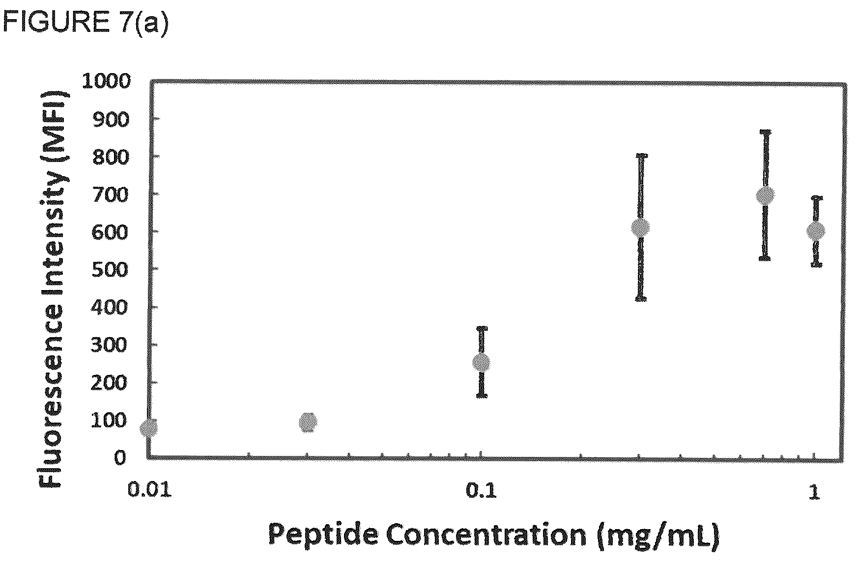 Patent US12303583 Figure 8 – Compositions and method of use for hair straightening and shaping