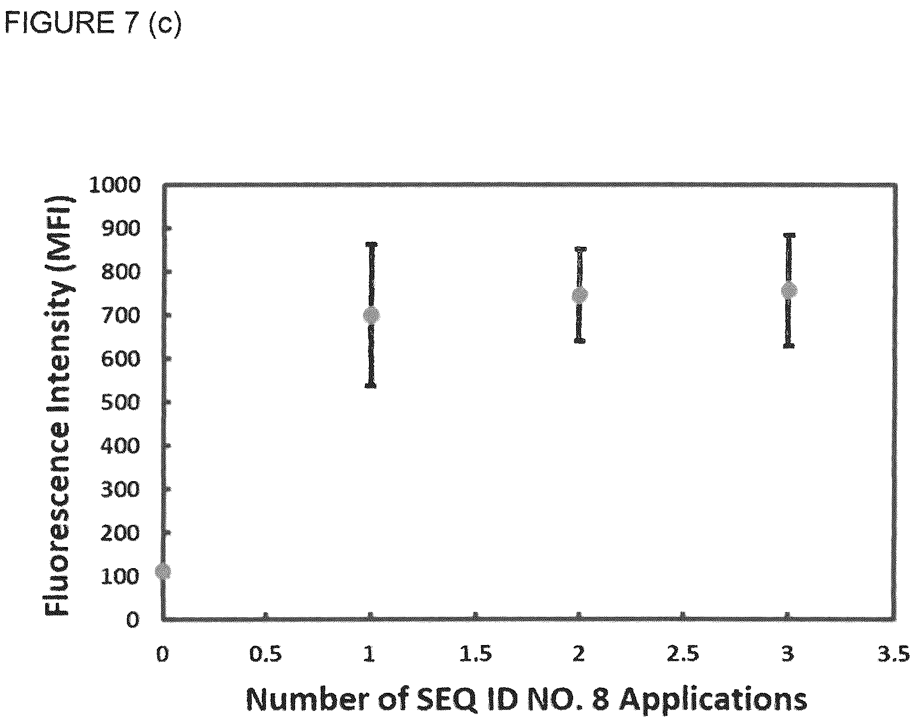 Patent US12303583 Figure 10 – Compositions and method of use for hair straightening and shaping