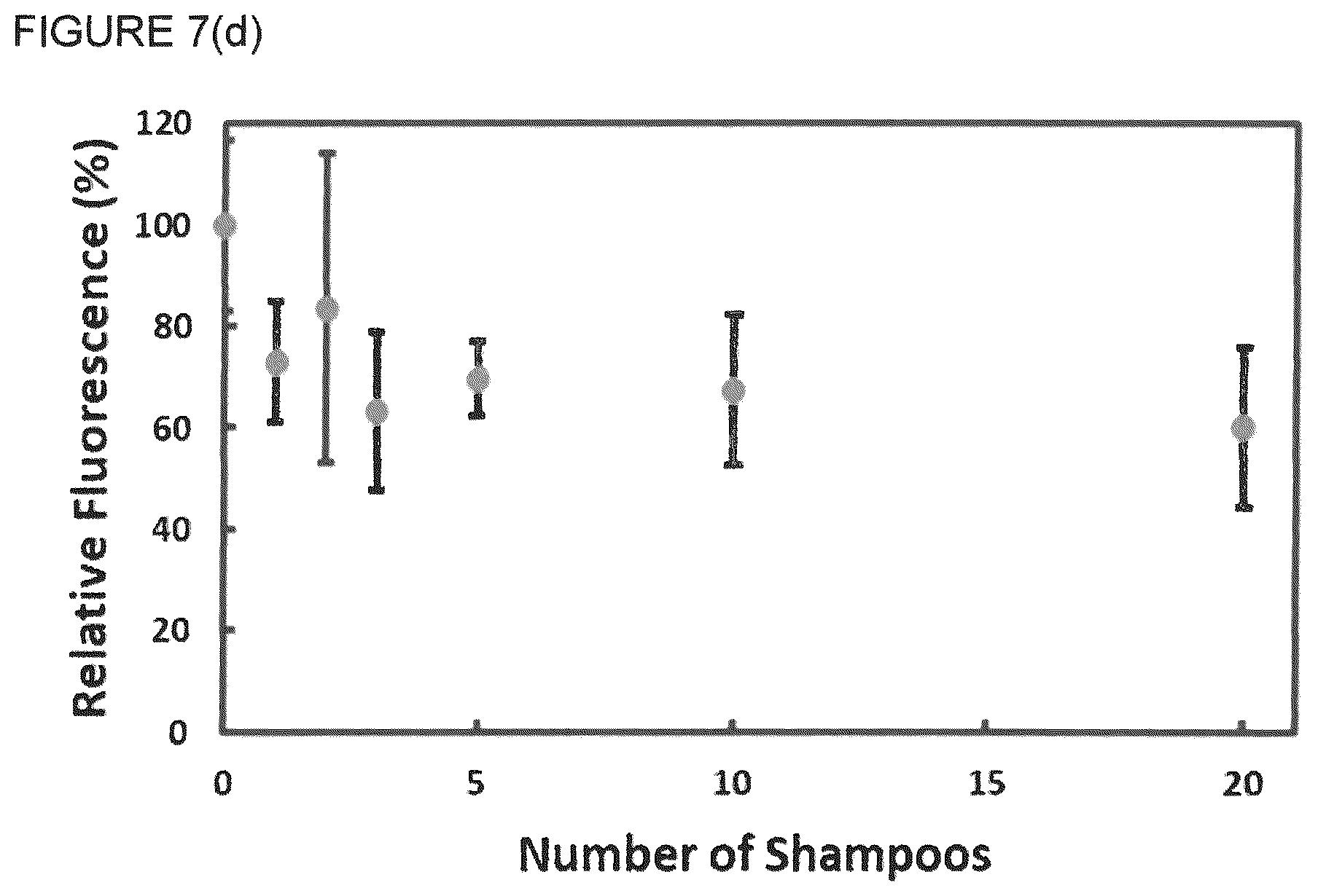 Patent US12303583 Figure 11 – Compositions and method of use for hair straightening and shaping