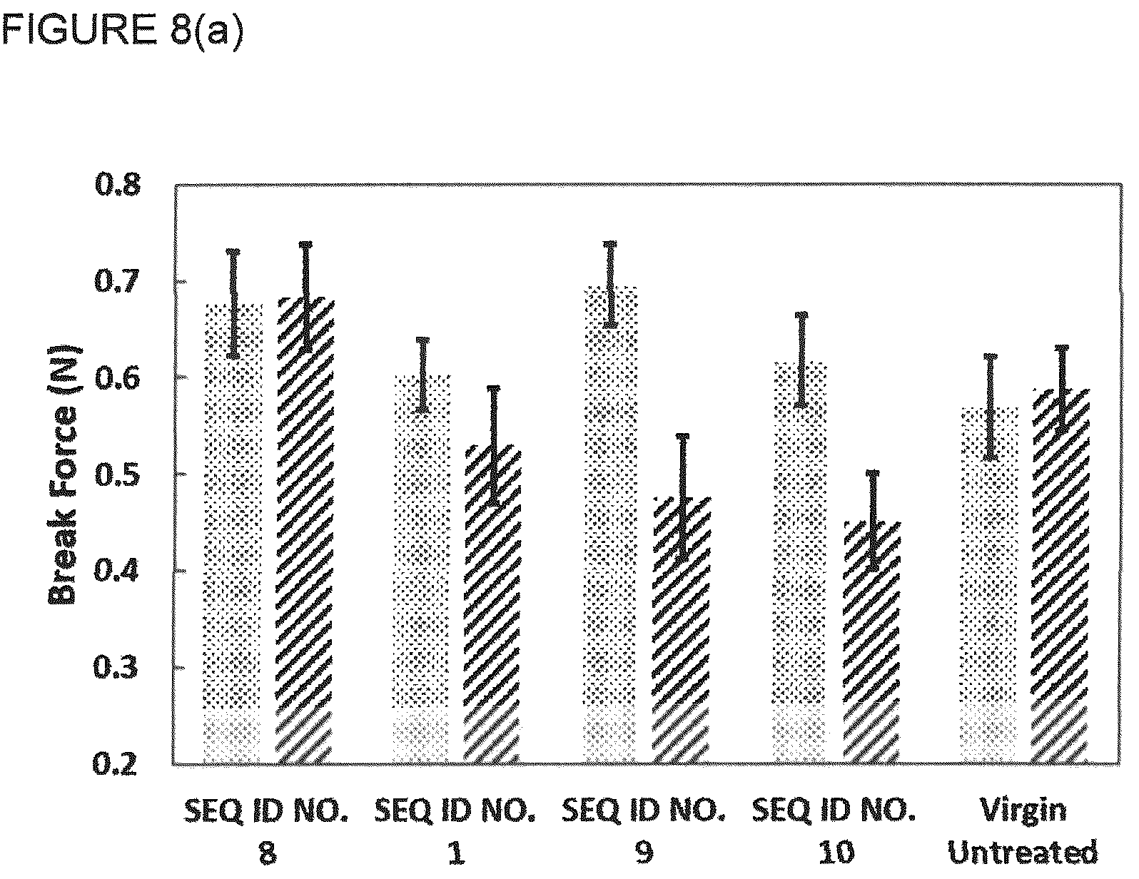 Patent US12303583 Figure 12 – Compositions and method of use for hair straightening and shaping