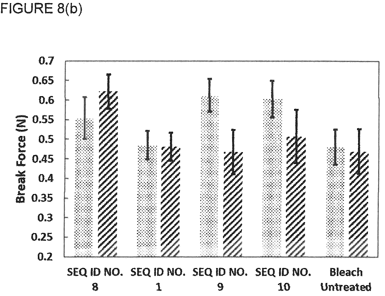 Patent US12303583 Figure 13 – Compositions and method of use for hair straightening and shaping