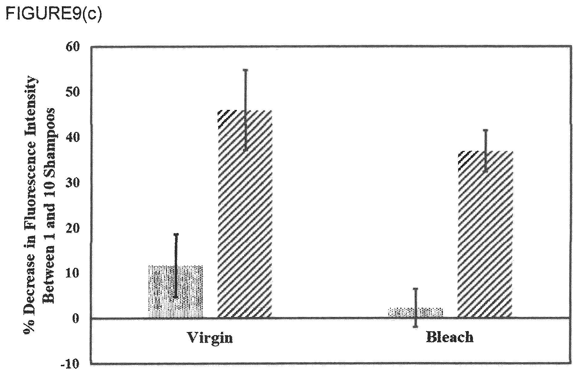 Patent US12303583 Figure 16 – Compositions and method of use for hair straightening and shaping