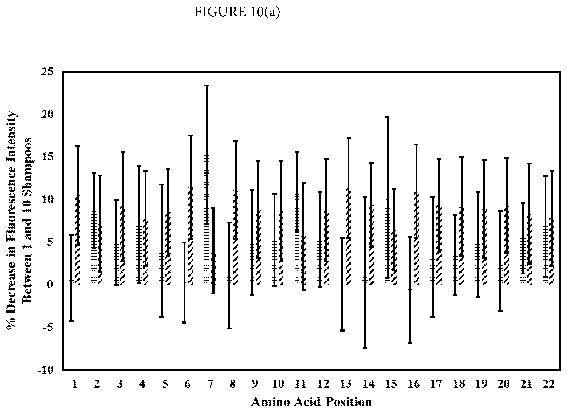 Patent US12303583 Figure 17 – Compositions and method of use for hair straightening and shaping