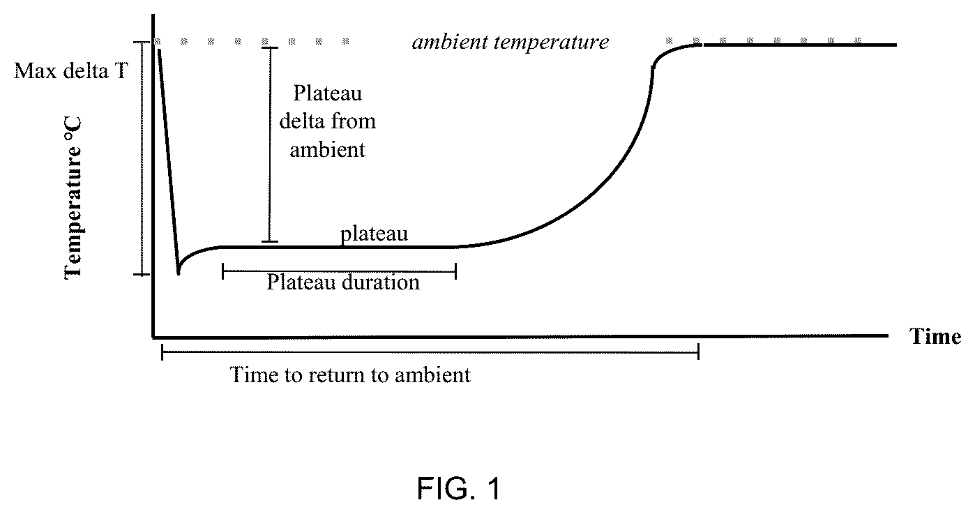 Patent US12303584 Figure 1 – Skincare cooling product, method of making, and method of using the same