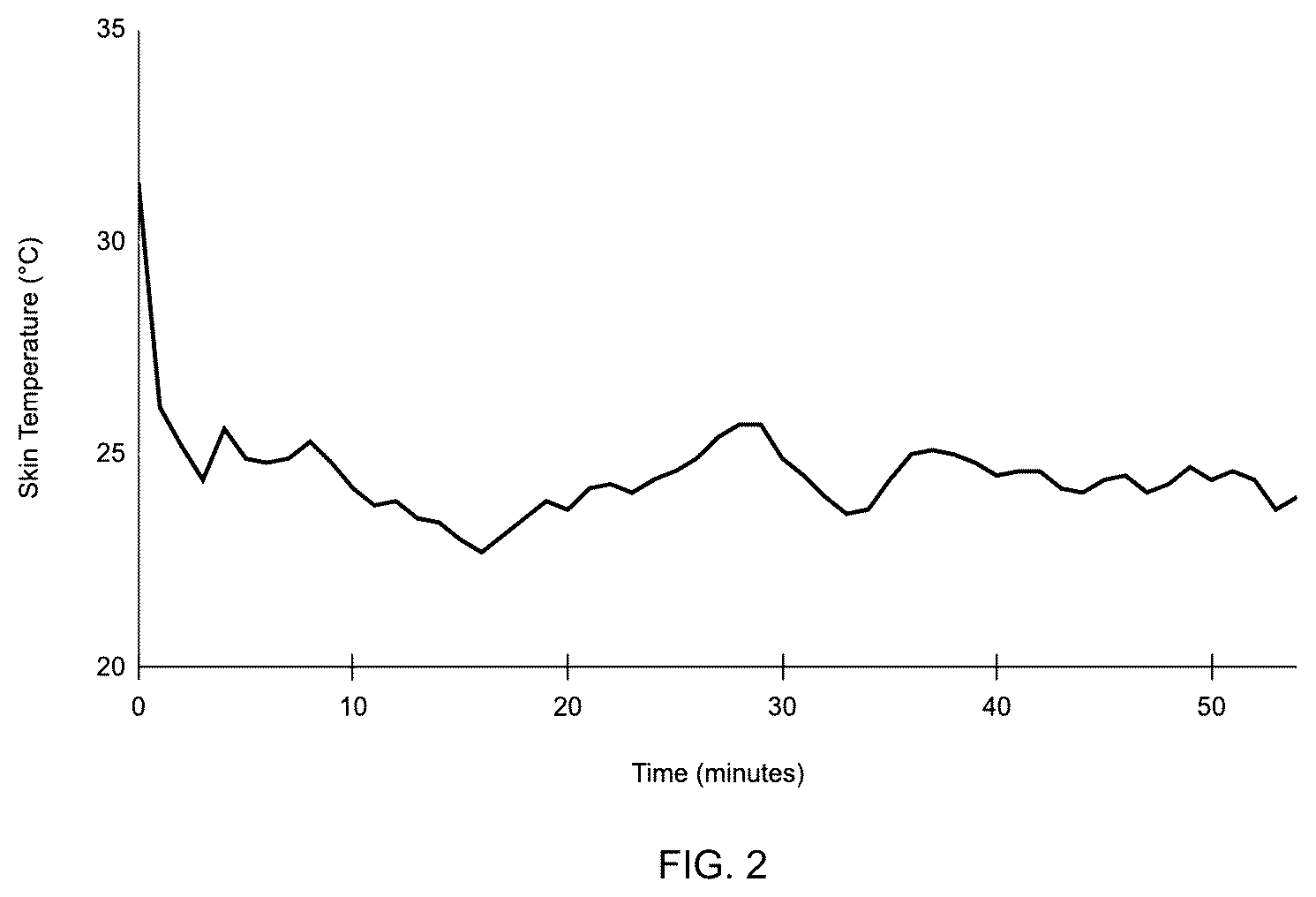 Patent US12303584 Figure 2 – Skincare cooling product, method of making, and method of using the same