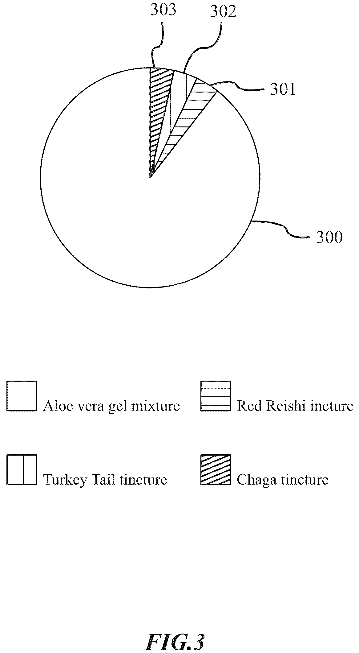 Patent US12303585 Figure 3 – Medicinal mushroom-based topical composition