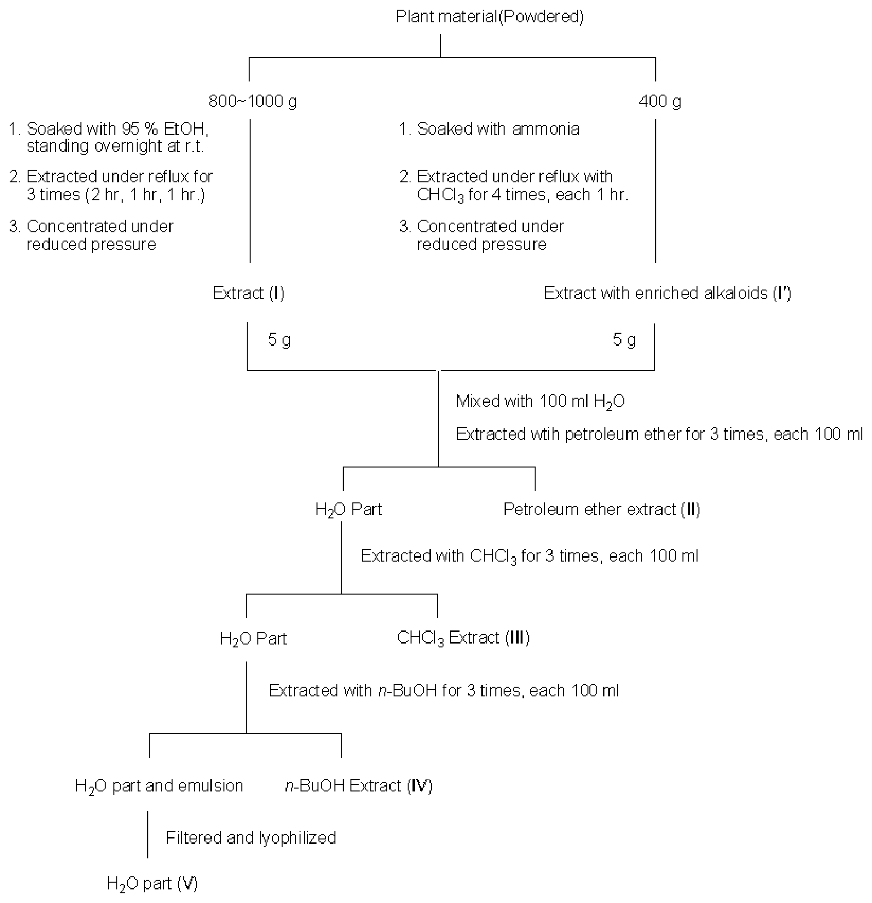 Patent US12303586 — Topical skin care formulations comprising plant extracts — Figure 1
