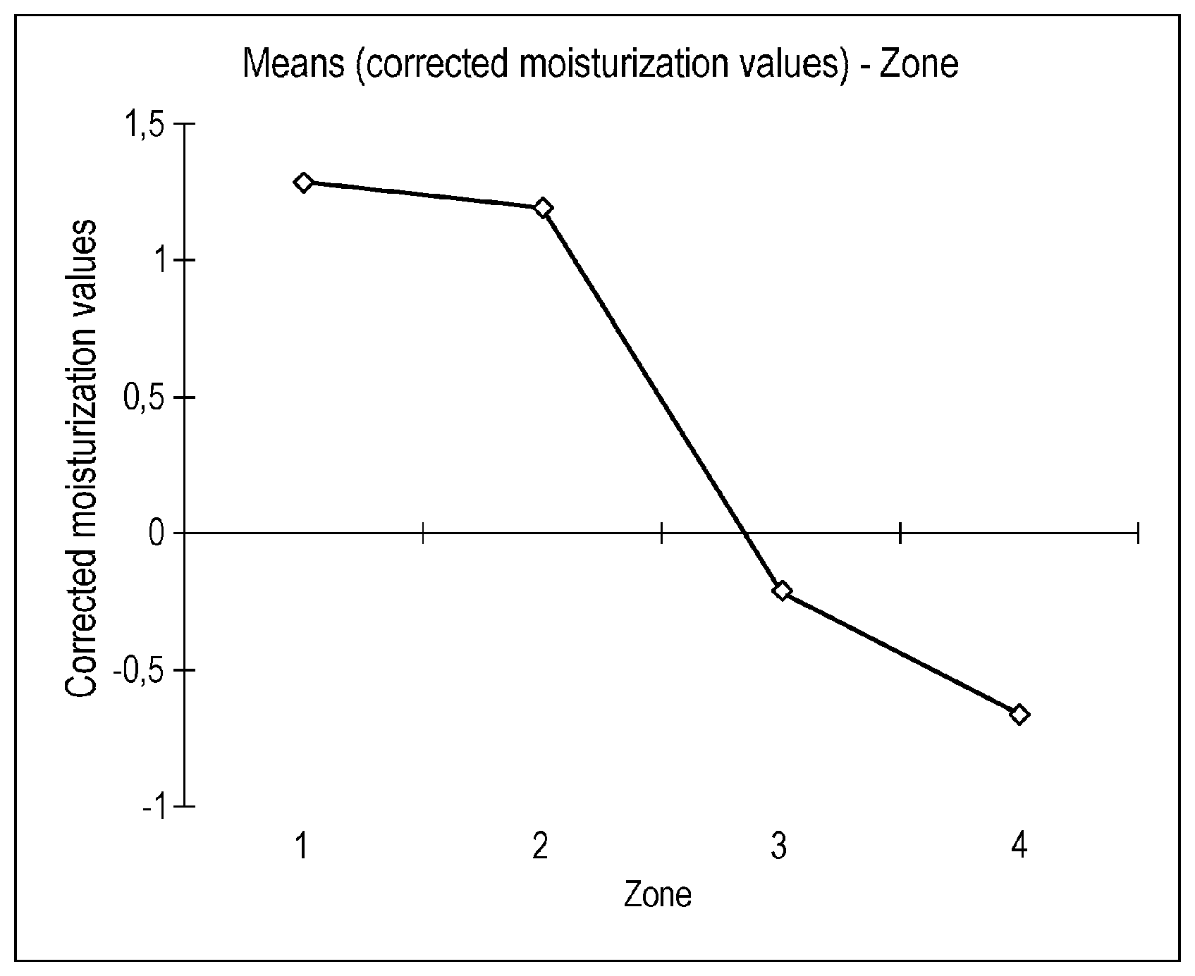 Patent US12303587 Figure 1 – Extract of Moringa peregrina seed cake, method for obtaining same and use thereof in cosmetic or nutricosmetic compositions