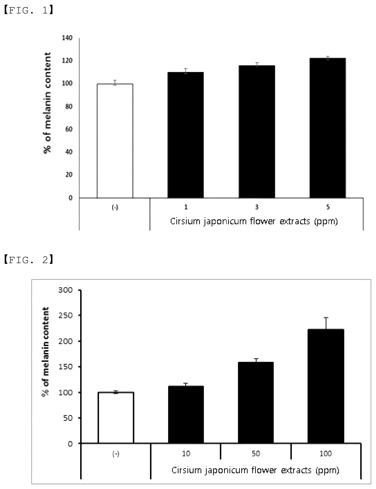 Patent US12303588 — Composition containing Cirsium japonicum extract as active ingredient for stimulating melanogenesis — Figure 1
