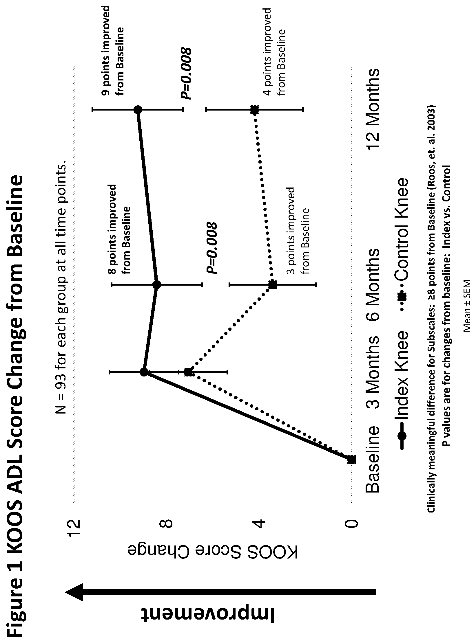 Patent US12303590 Figure 1 – Method of treating osteoarthritis